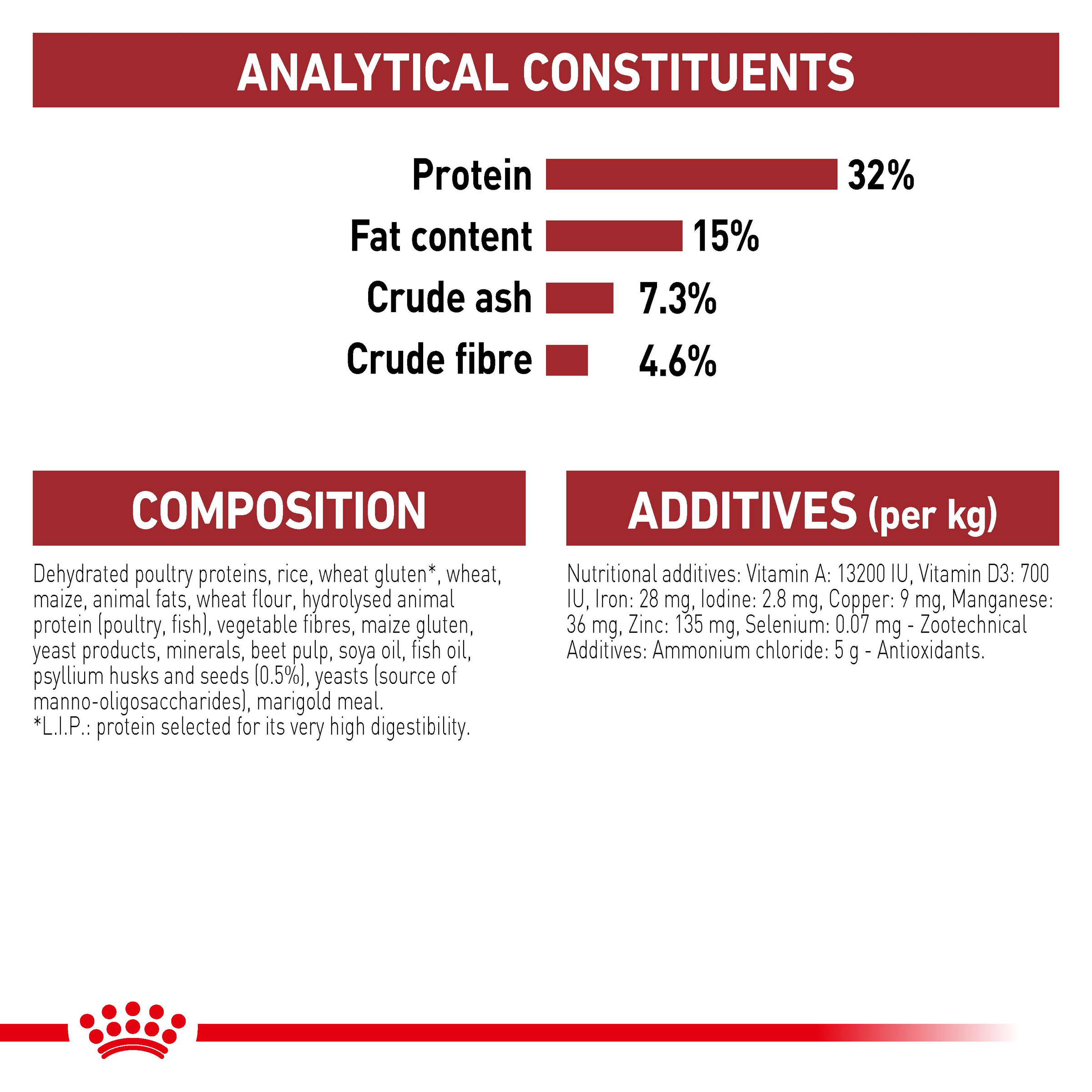 Royal Canin Fit Dry Cat Food product detail 6