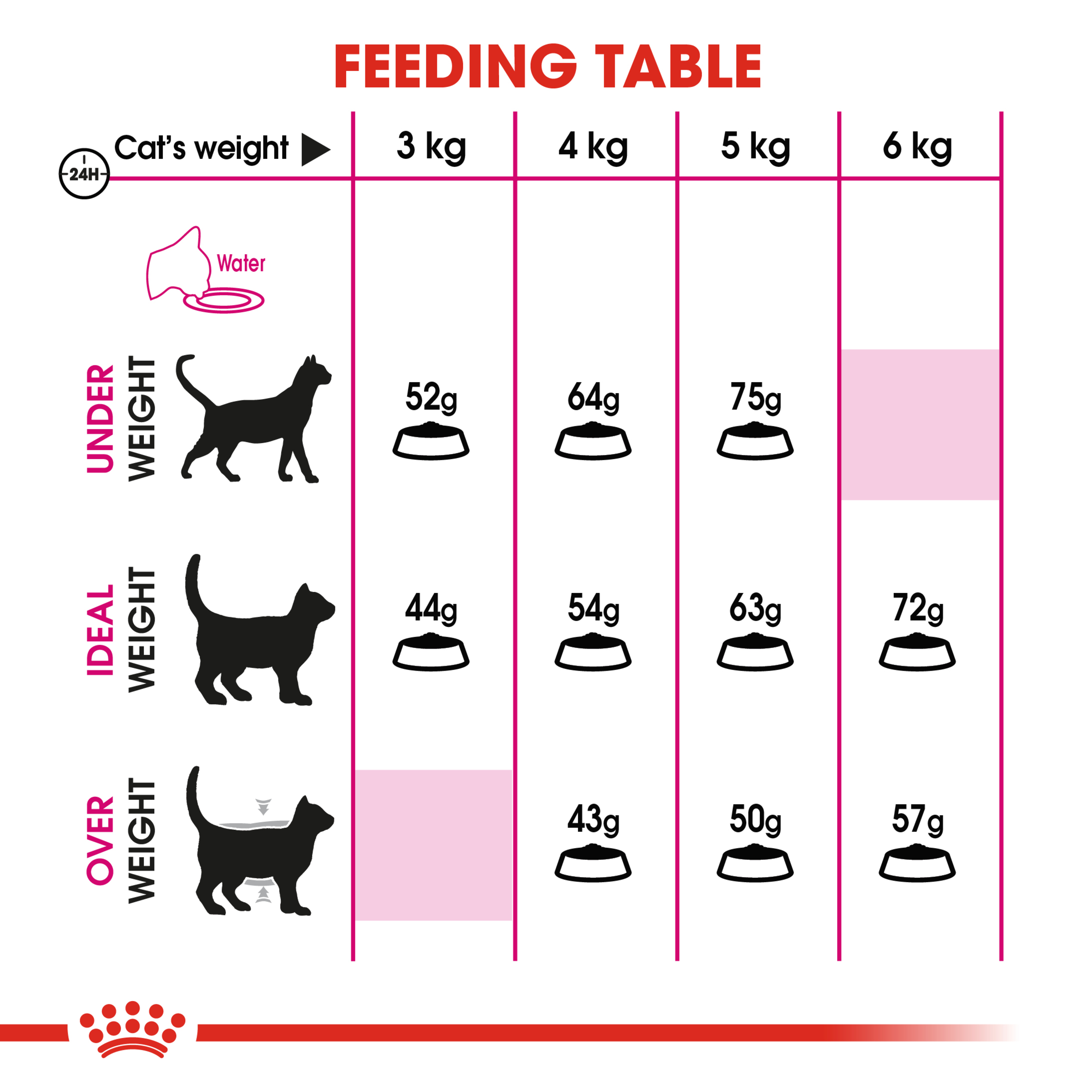 Royal Canin Exigent Aromatic Dry Cat Food product detail 5