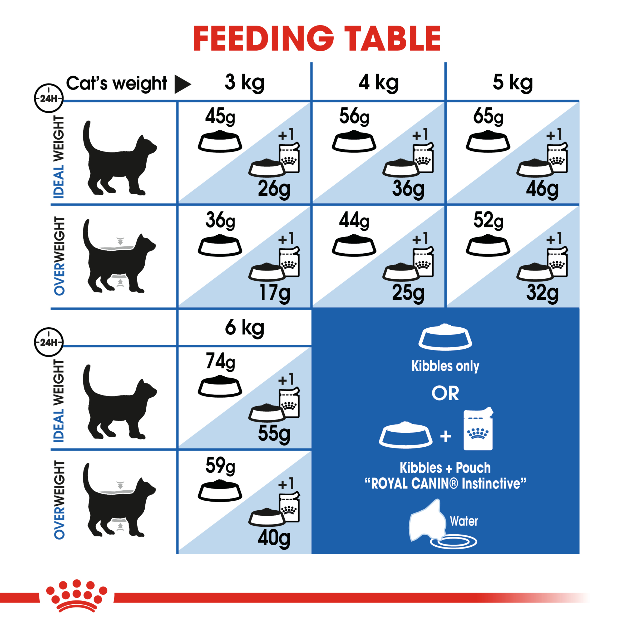 Royal Canin Indoor Dry Cat Food product detail 6