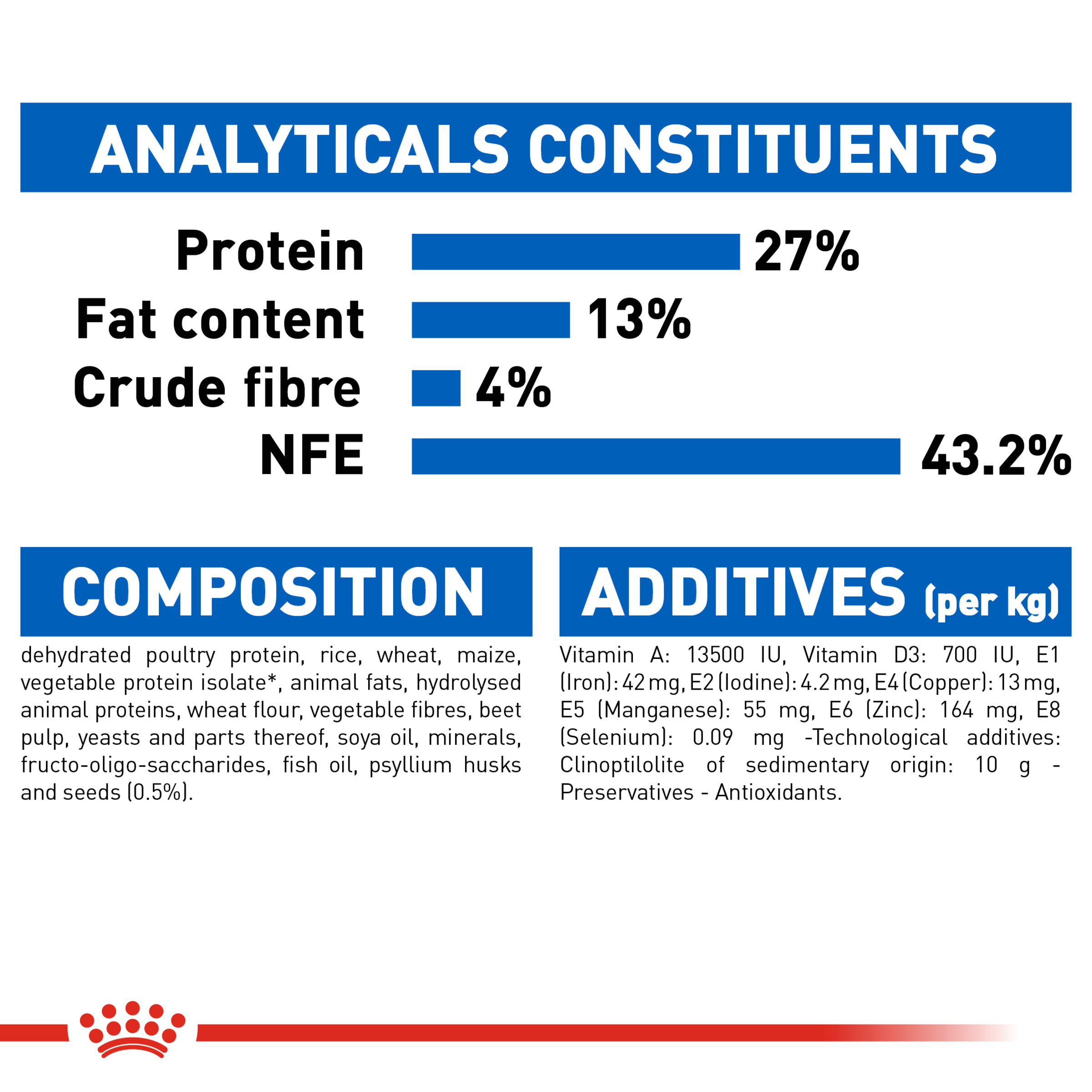 Royal Canin Indoor Dry Cat Food product detail 7
