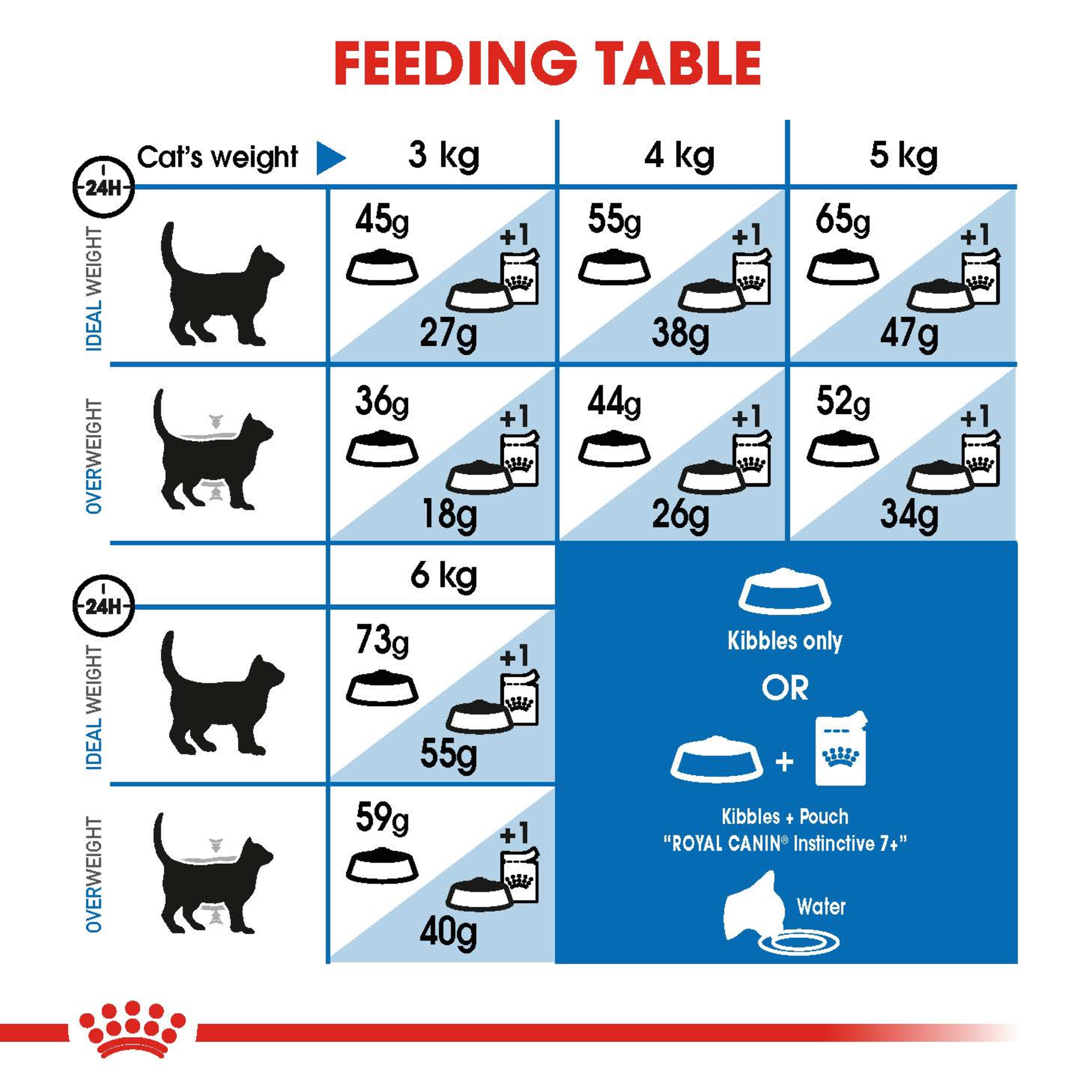 Royal Canin Indoor 7+ Dry Cat Food product detail 6