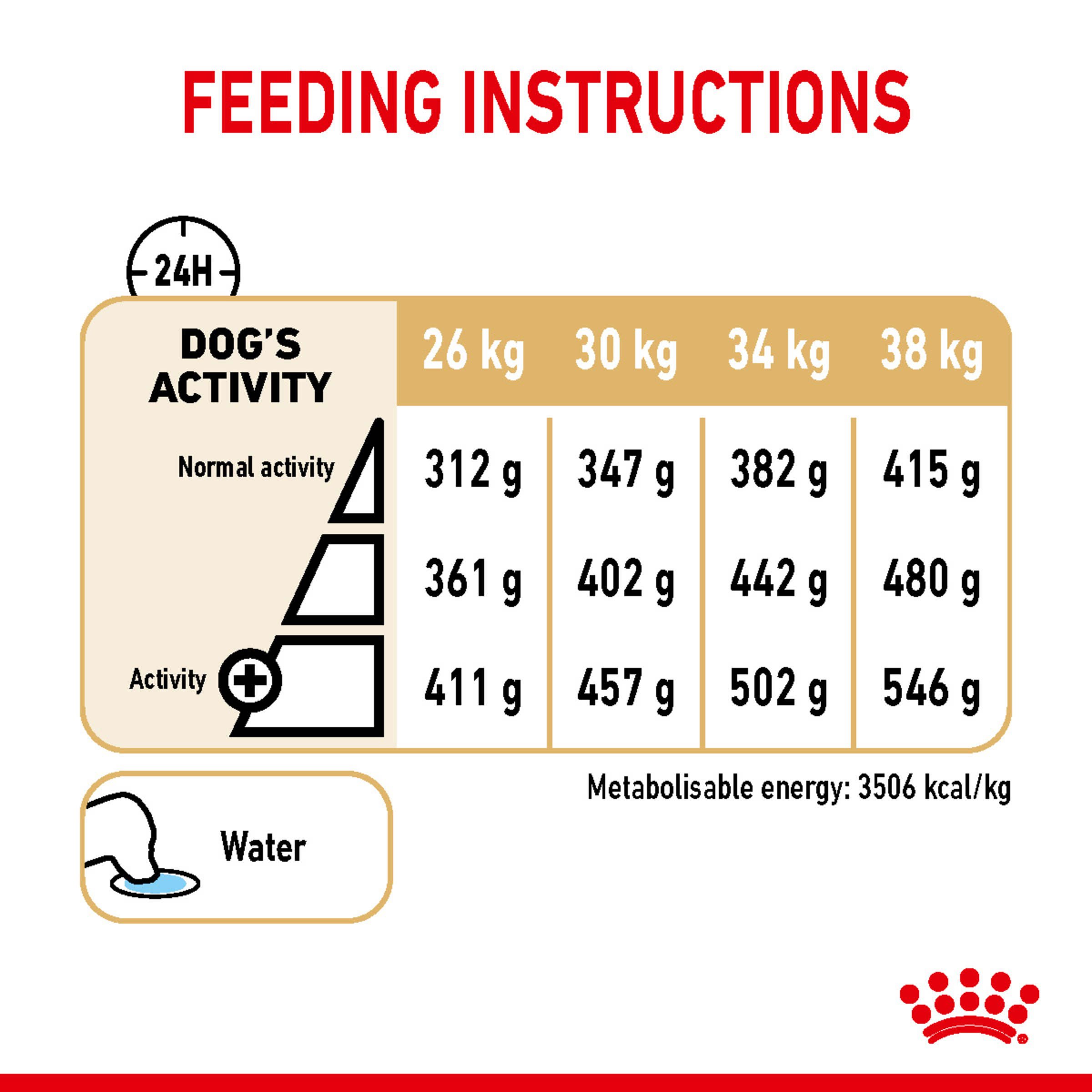 Royal Canin Labrador Retriever 5+ feeding instructions for 26kg to 38kg dogs by activity
