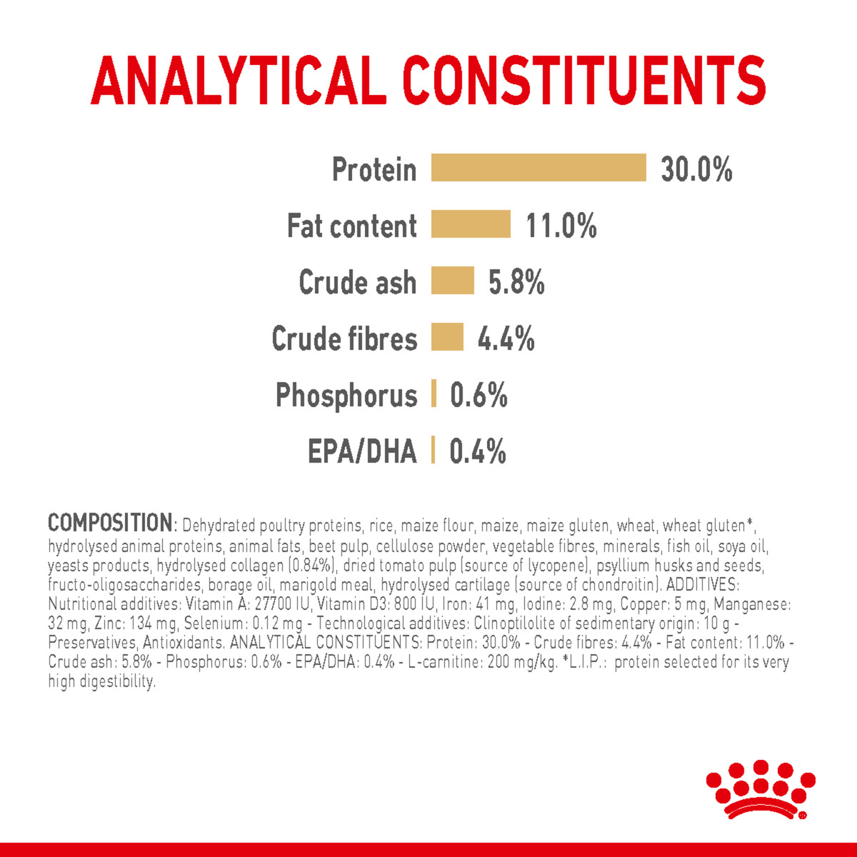 Royal Canin Labrador Retriever 5+ analytical constituents with EPA and DHA, and composition