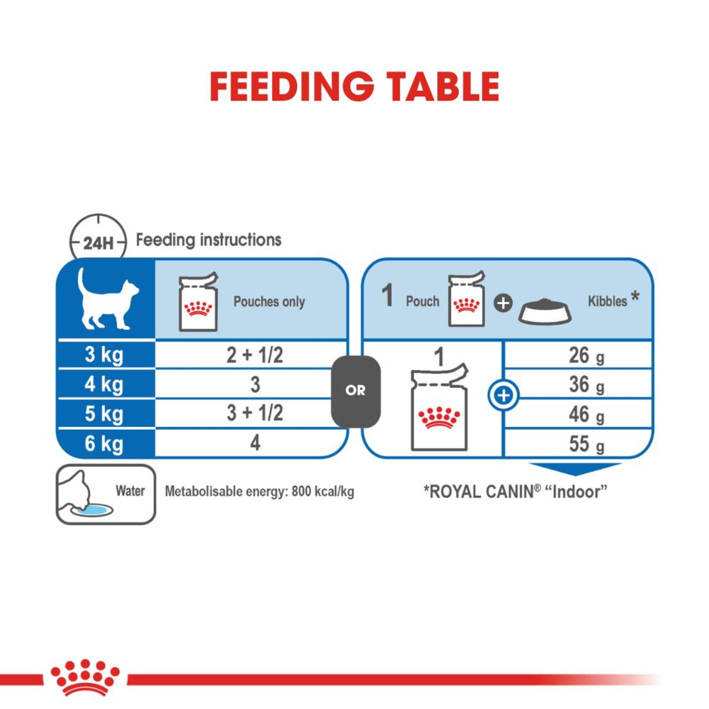 Royal Canin Wet Cat Food Indoor Gravy product detail 3