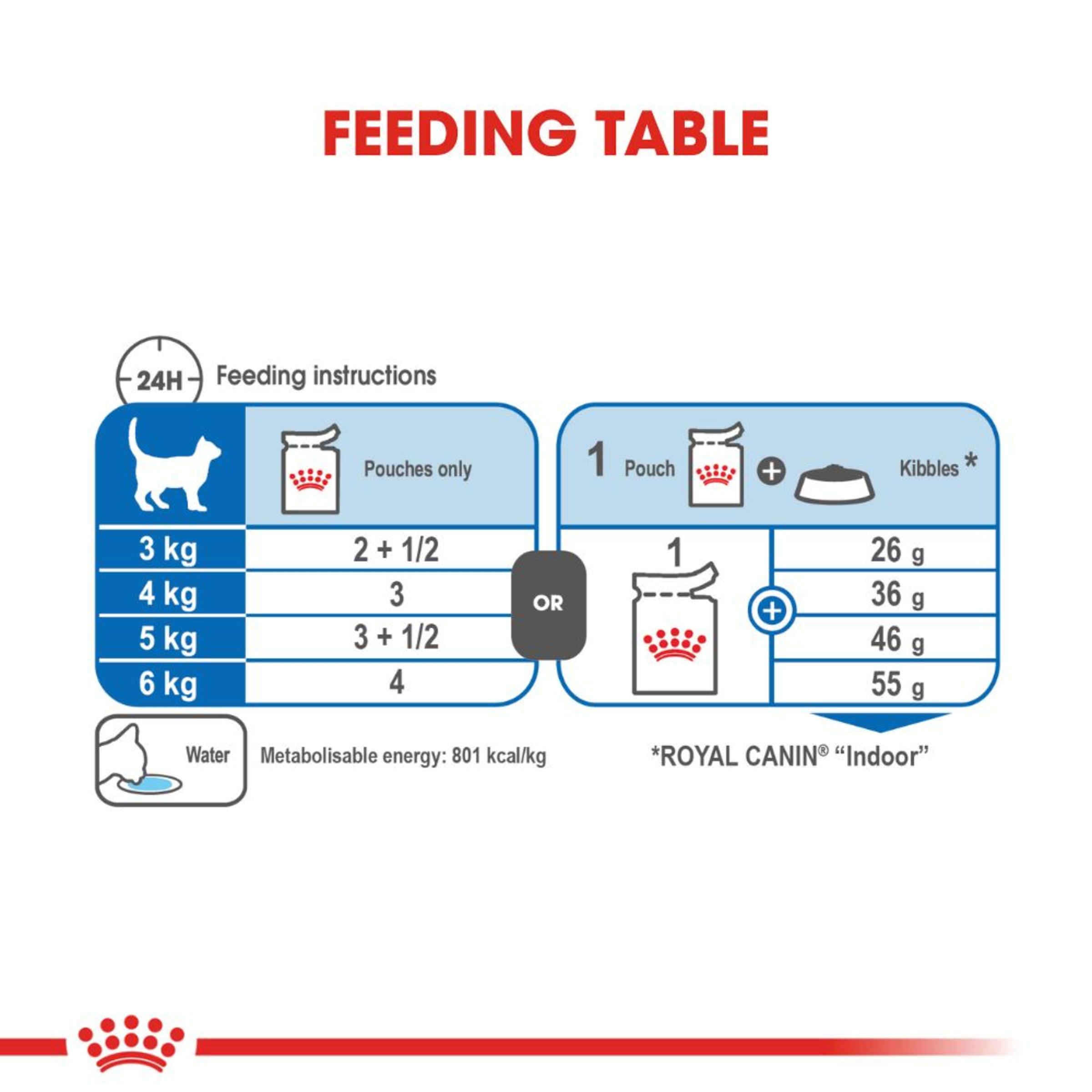 Royal Canin Wet Cat Food Indoor Jelly product detail 3