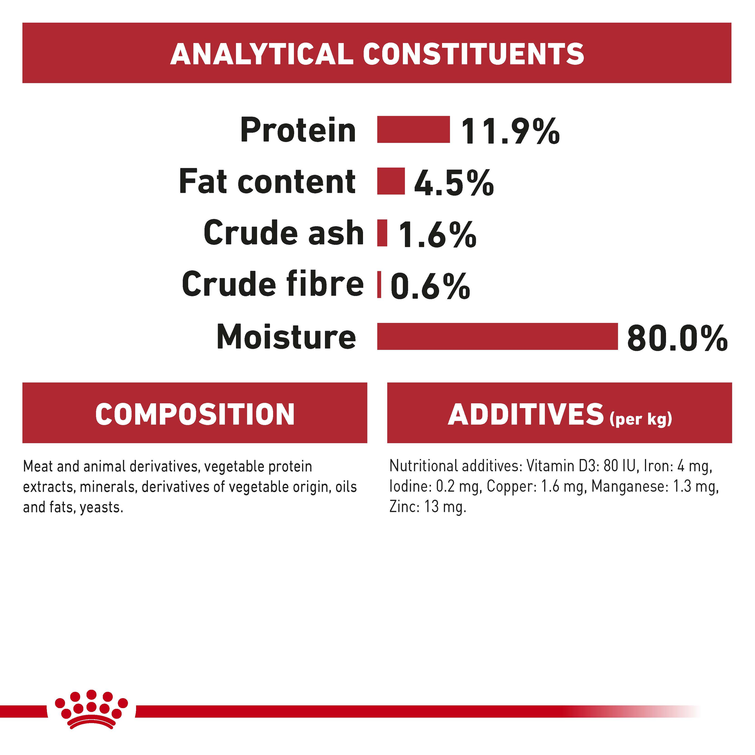 Royal Canin Wet Cat Food Instinctive Jelly product detail 6