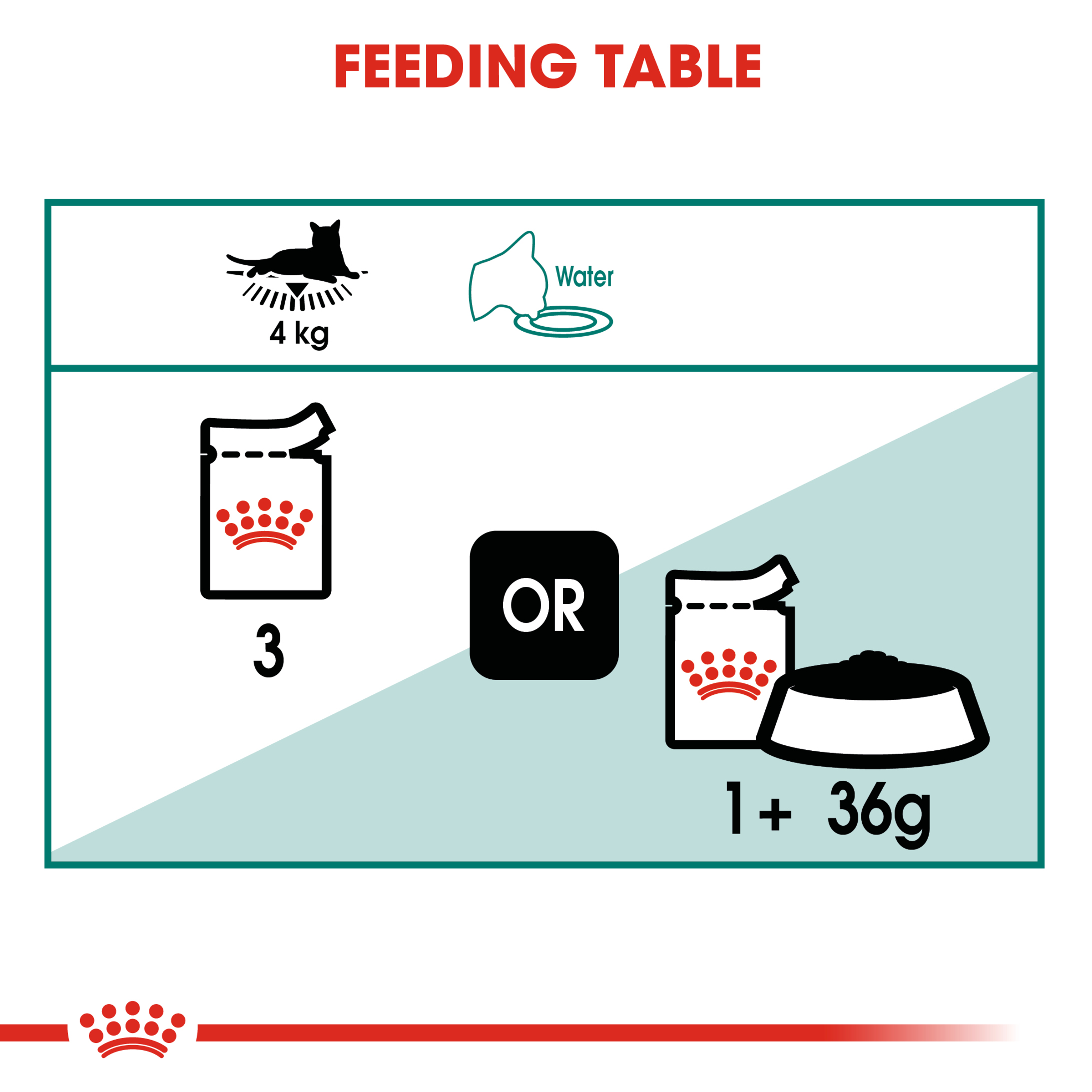 Royal Canin Wet Cat Food Instinctive 7+ Gravy product detail 5