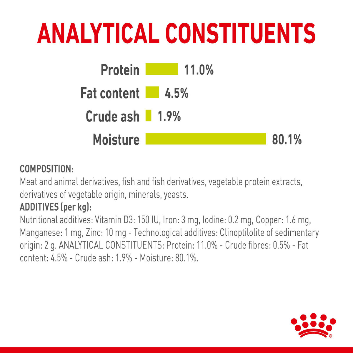 Royal Canin Sensory Smell jelly analytical constituents and composition panel