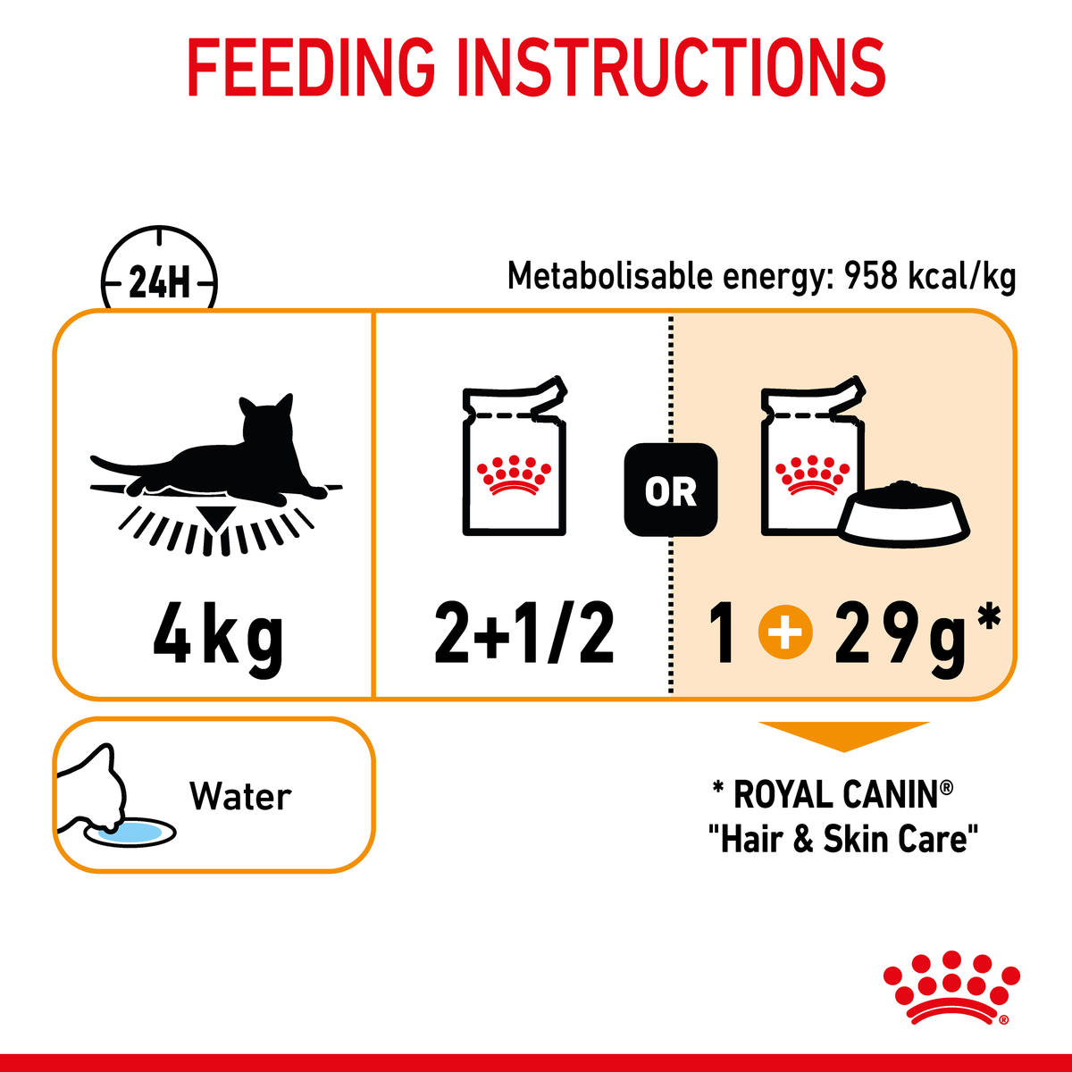 Royal Canin Hair & Skin Care feeding guide for a 4kg cat, pouches only or pouches plus dry