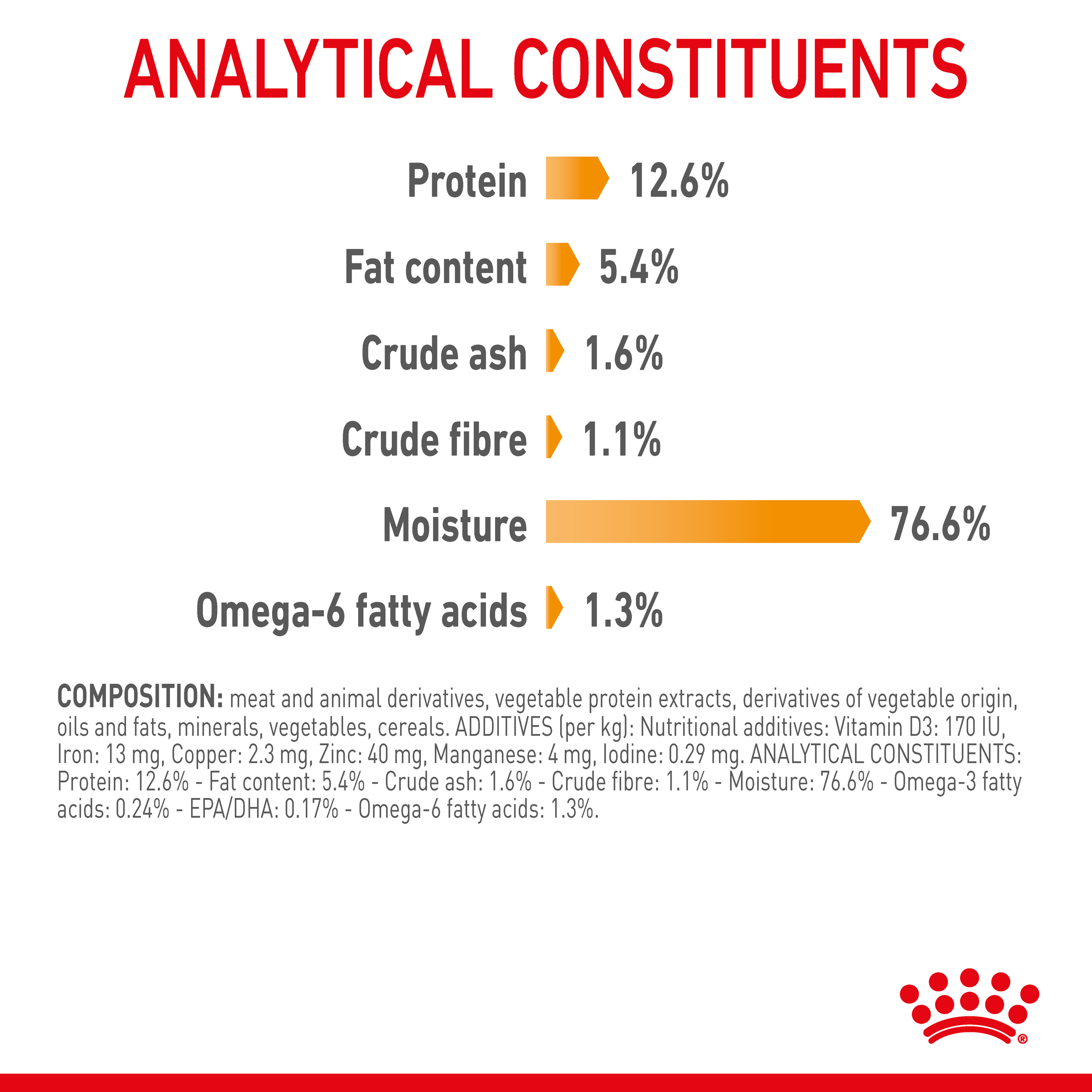 Royal Canin Hair & Skin Care loaf analytical constituents with omega-6 fatty acids