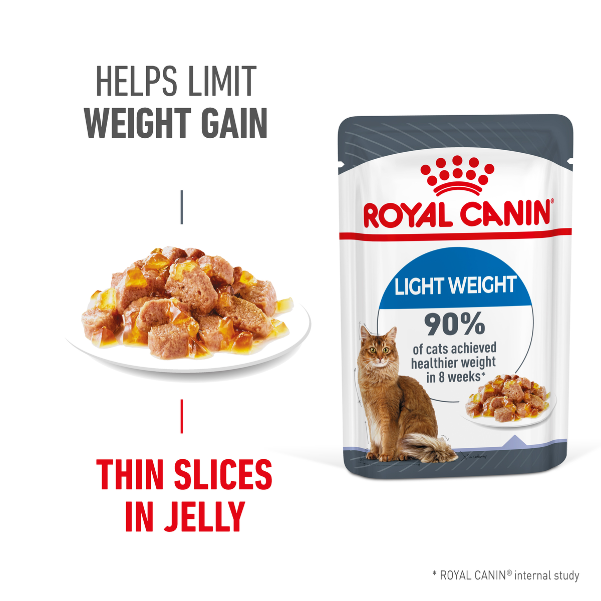 Royal Canin Light Weight Care thin slices in jelly beside the pouch and pack