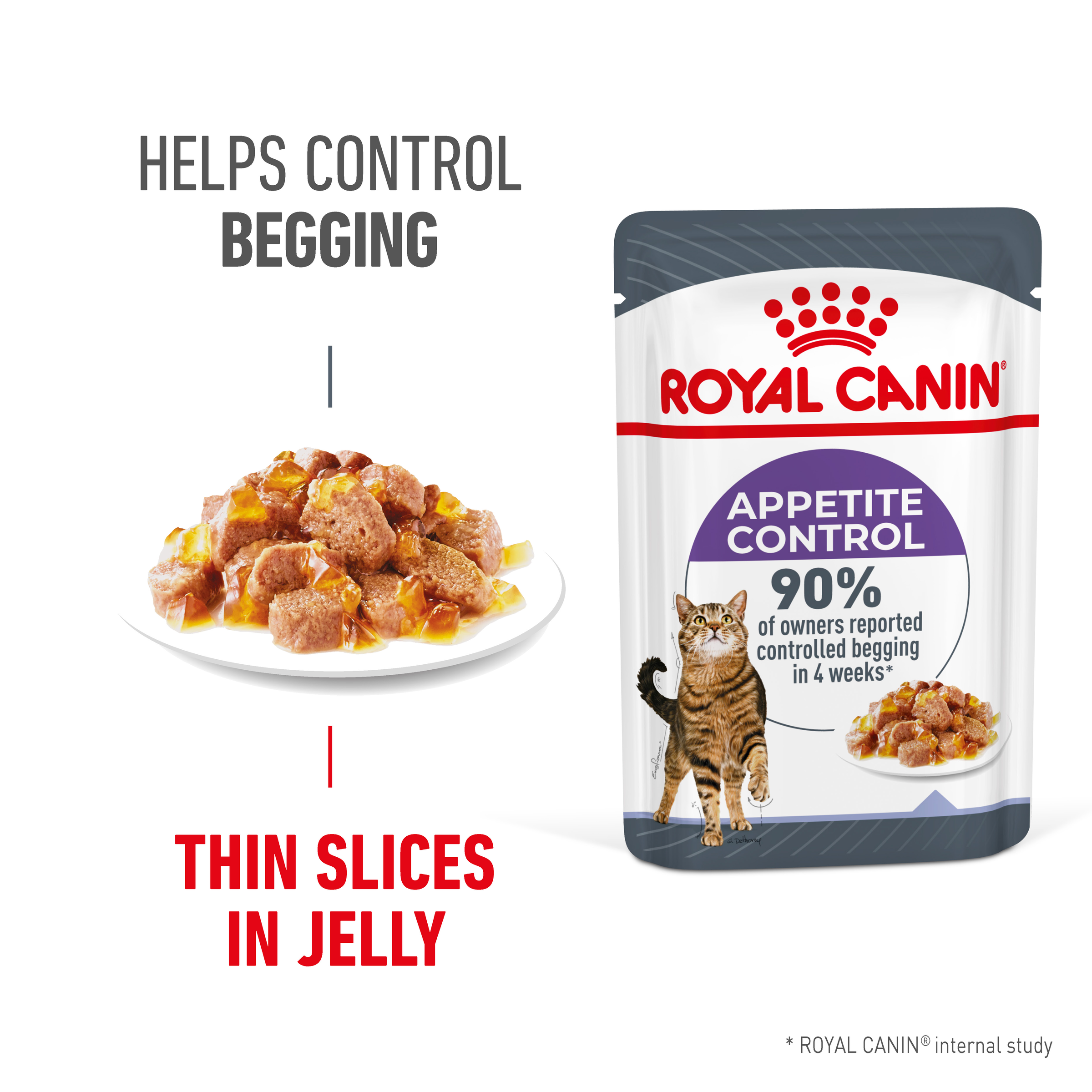 Royal Canin Appetite Control thin slices in jelly beside the pouch and pack