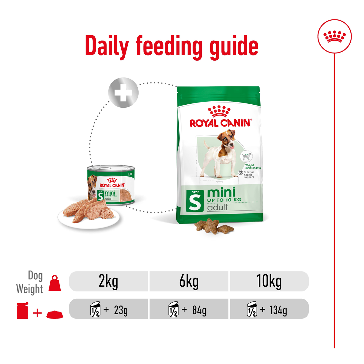 Royal Canin Mini Adult daily feeding guide for 2kg, 6kg and 10kg dogs