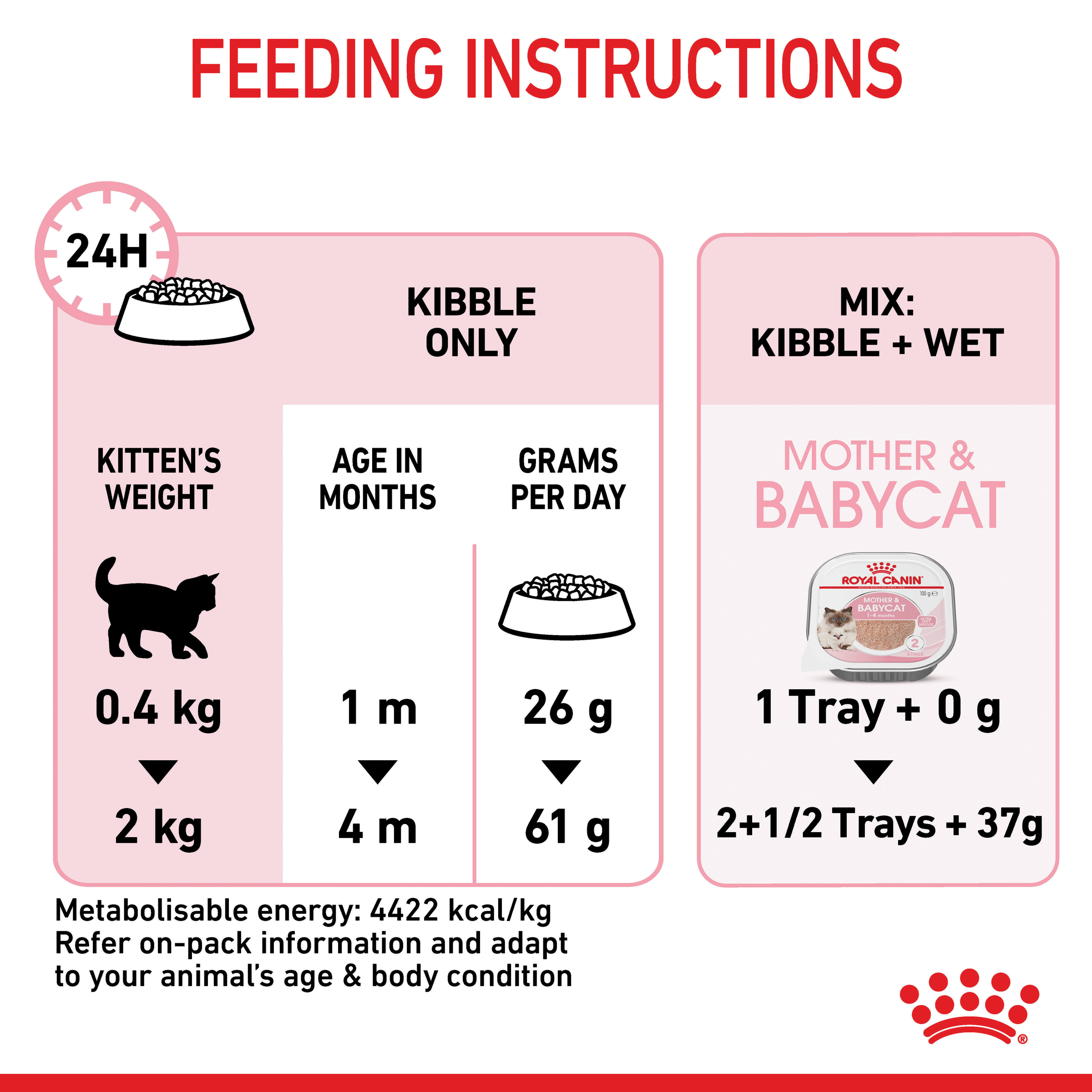 Royal Canin Mother & Babycat Dry Cat Food product detail 5