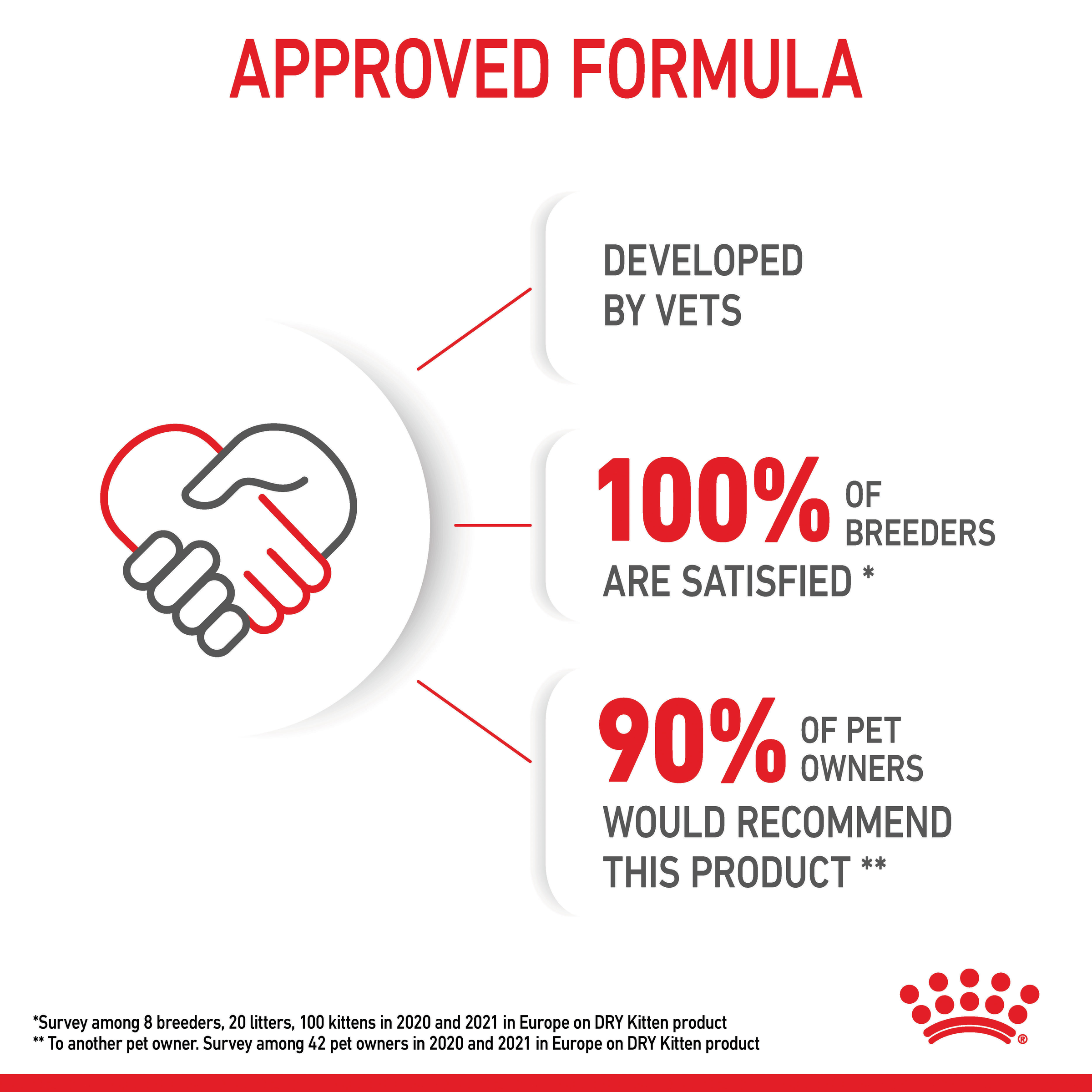 Royal Canin Second Age Kitten Dry Cat Food product detail 10