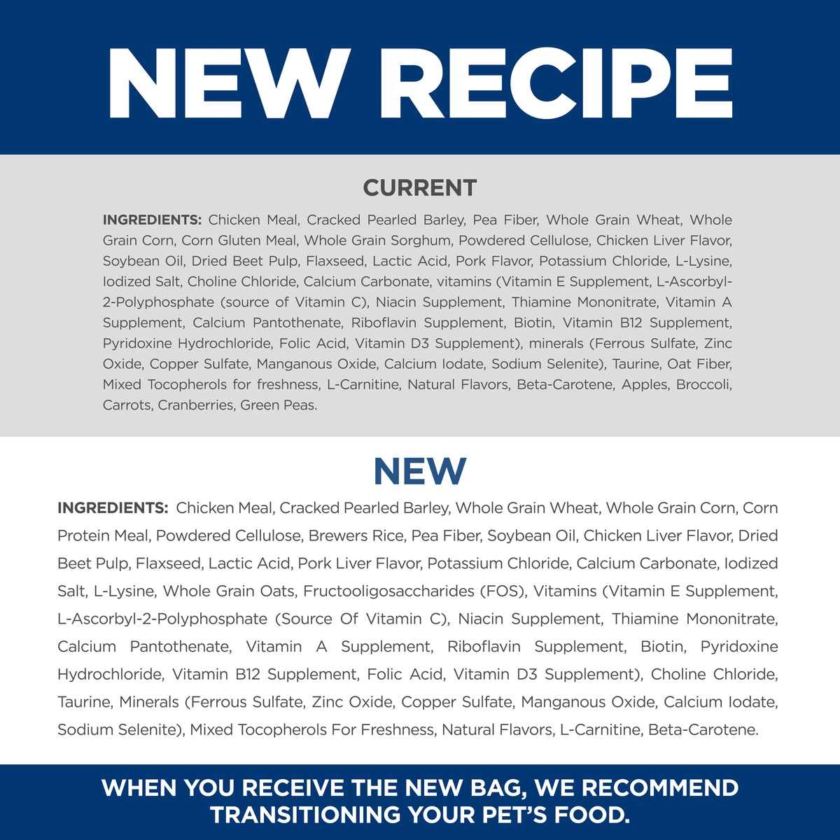 New recipe: current and new ingredient lists for Hill's Adult Light Large Breed dog food compared