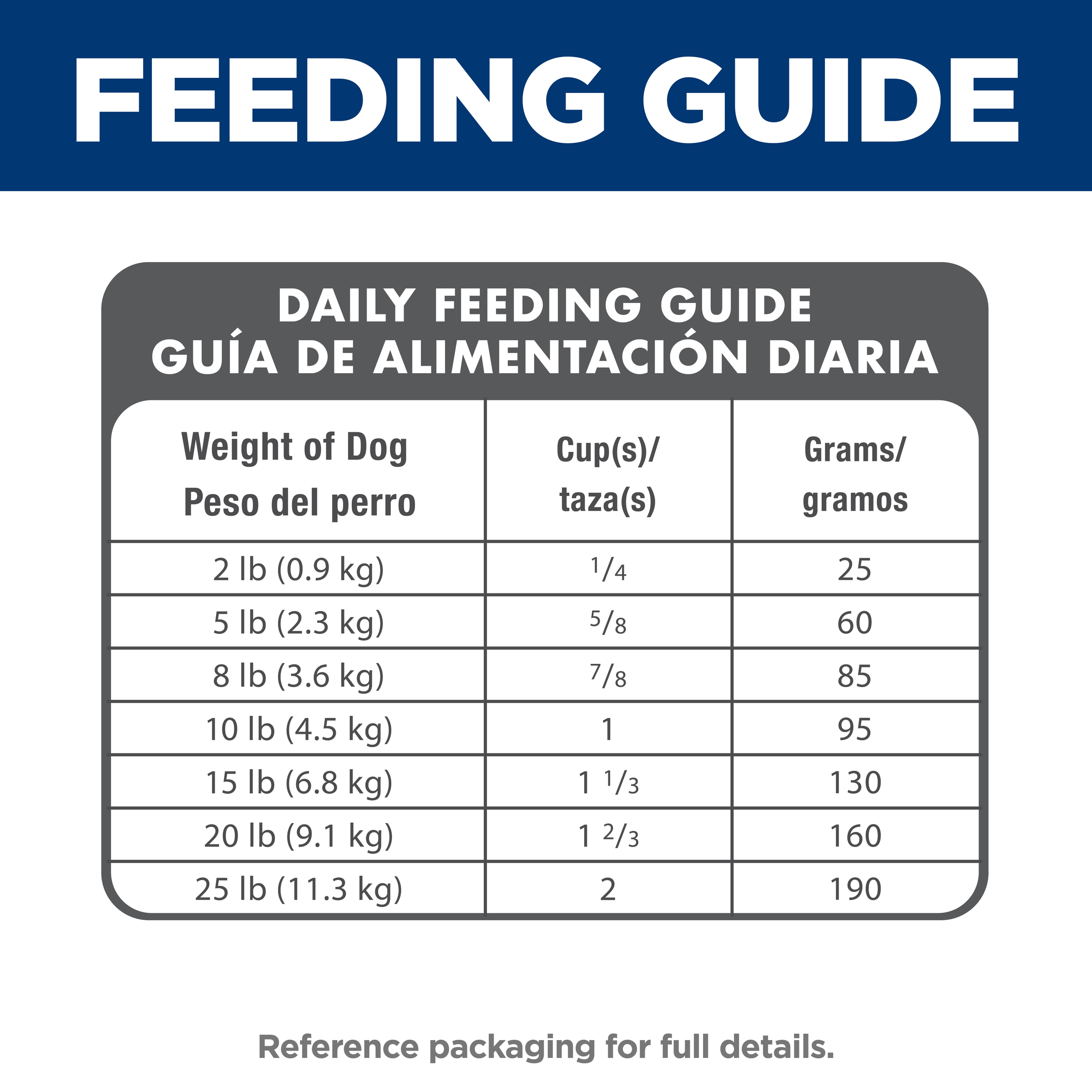Daily feeding guide table for Hill's Adult Small & Mini dog food, cups and grams by dog weight