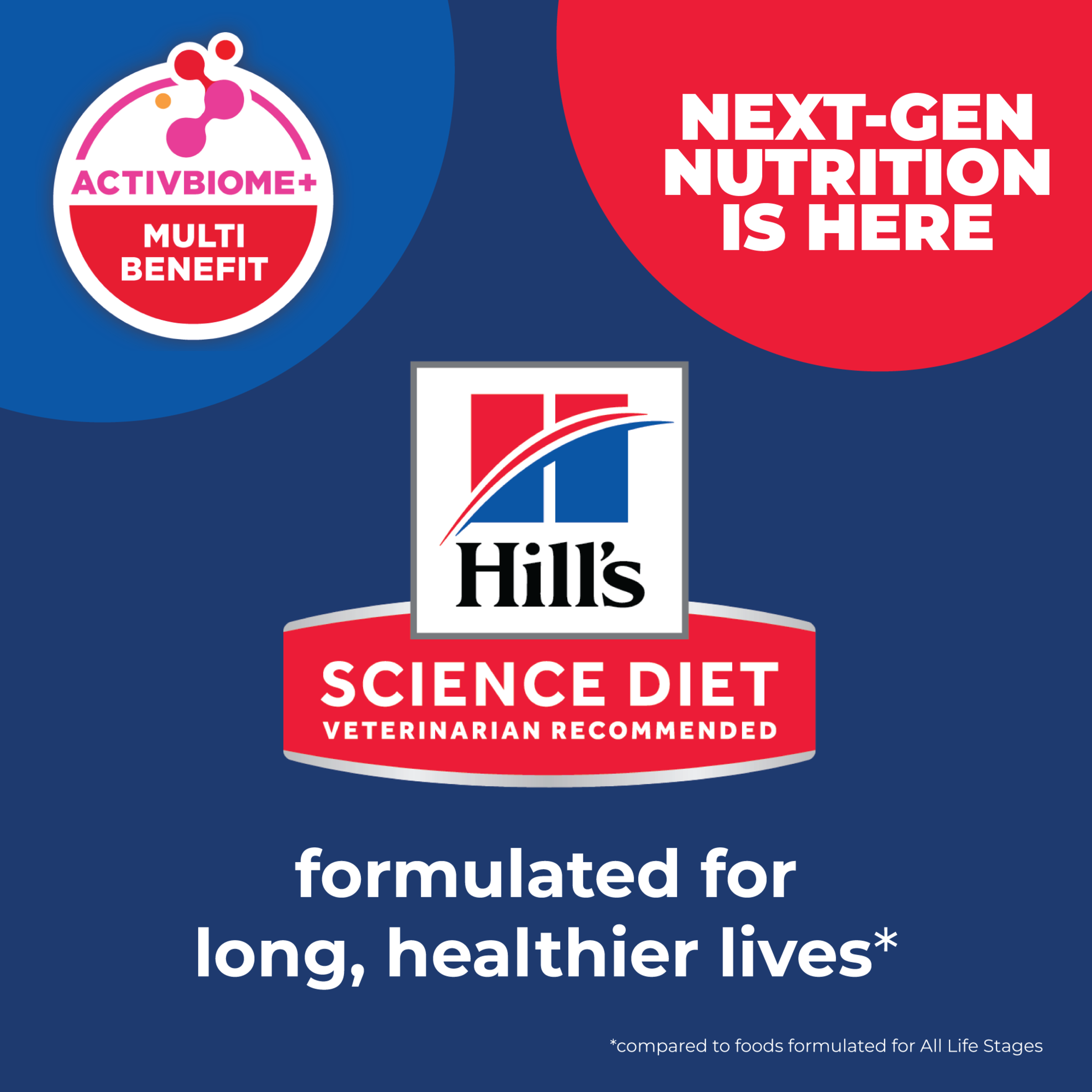 Hill's Science Diet ActivBiome+ Multi Benefit graphic: formulated for long, healthier lives