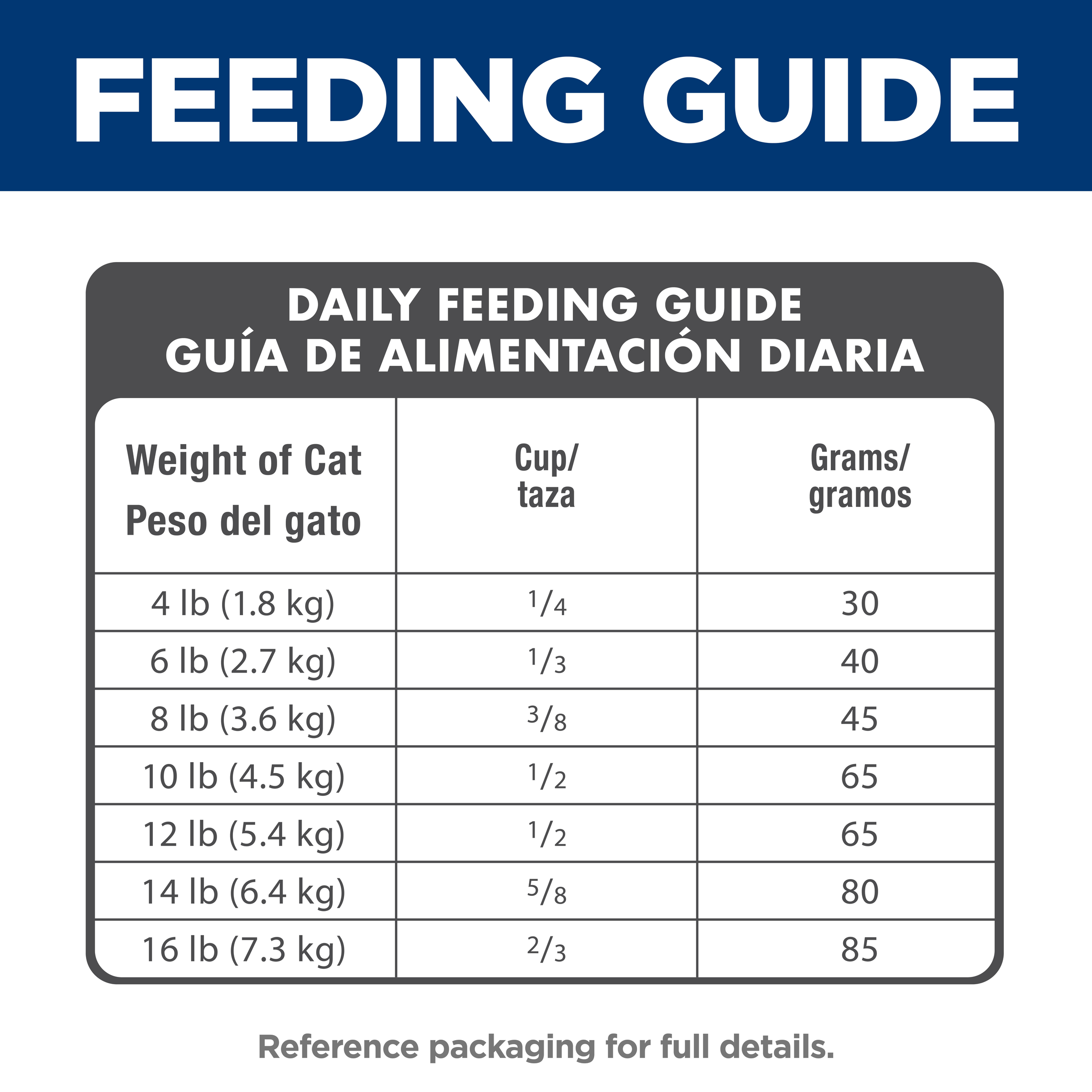 Daily feeding guide table for Hill's Science Diet Adult 7+ cat food, cups and grams by cat weight