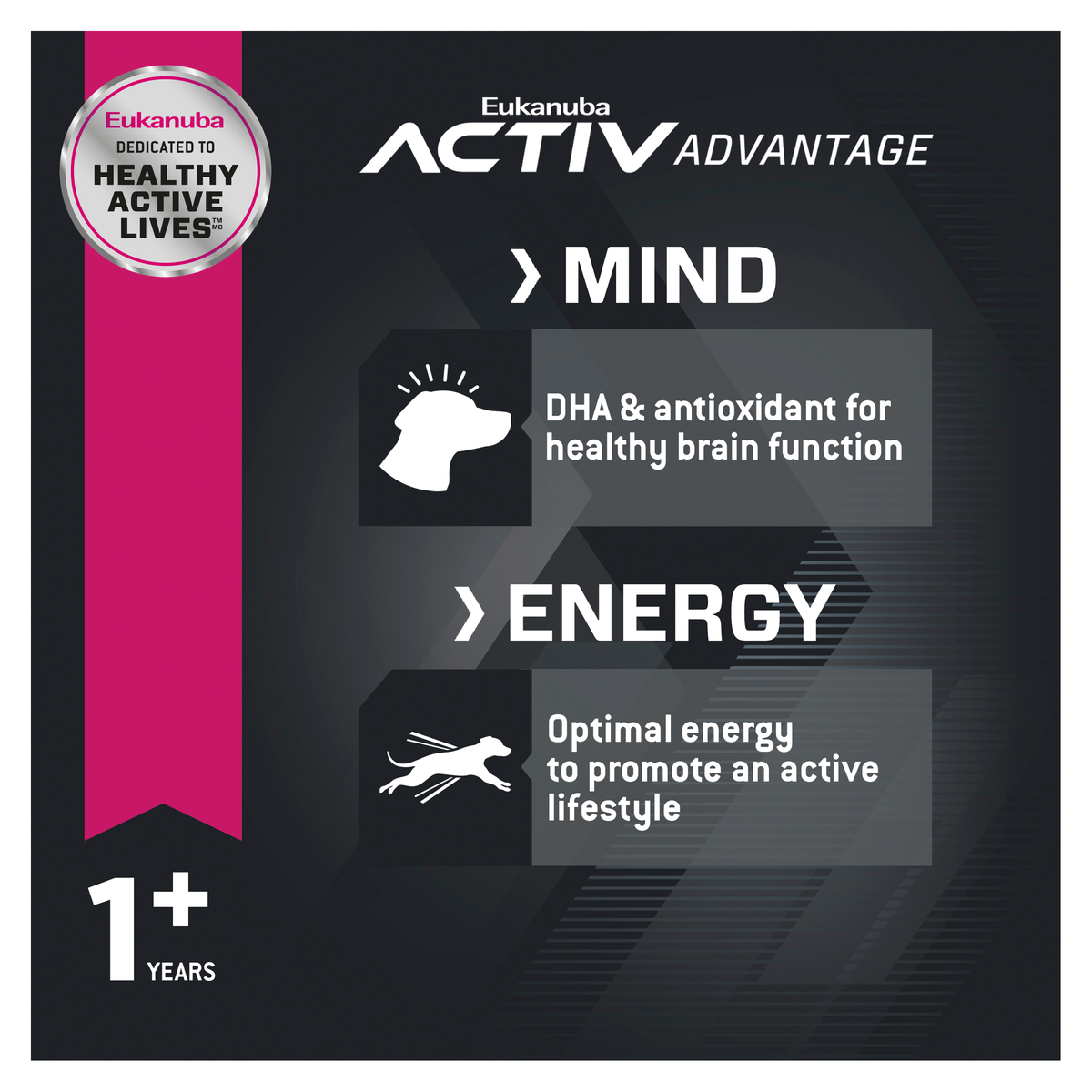 Eukanuba Activ Advantage Mind and Energy panels for adult dogs from one year