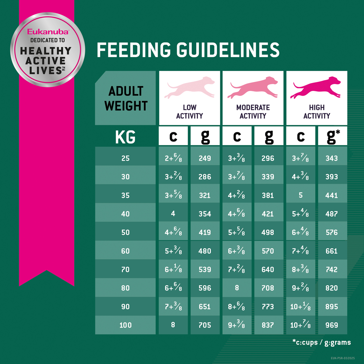 Eukanuba Fit Body Large Breed feeding guidelines table by dog weight and activity