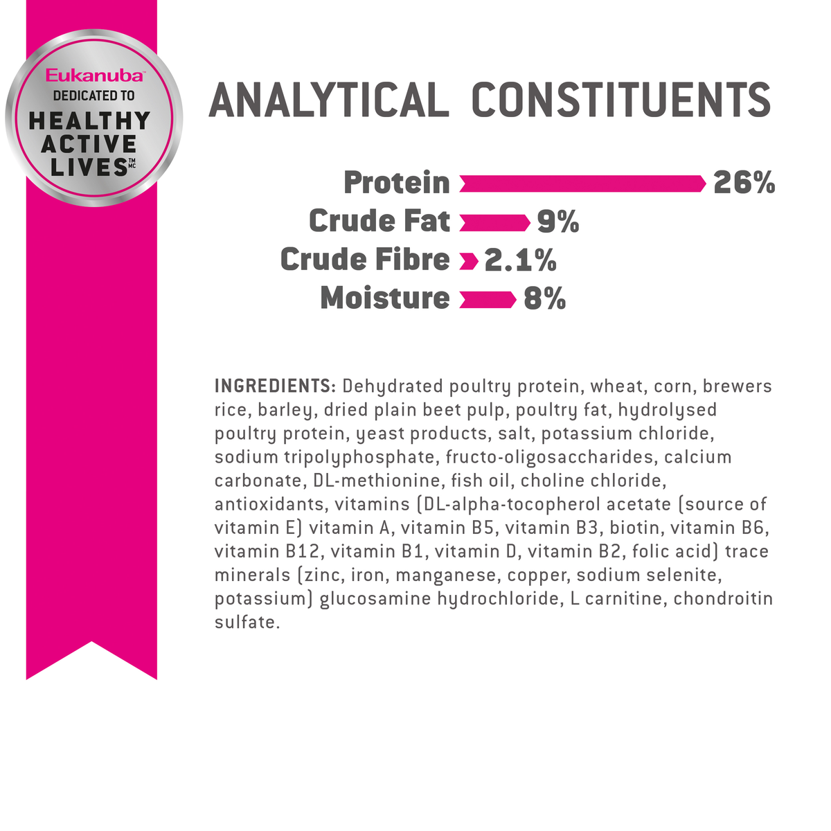 Analytical constituents and ingredients panel for Eukanuba Fit Body, 9% crude fat