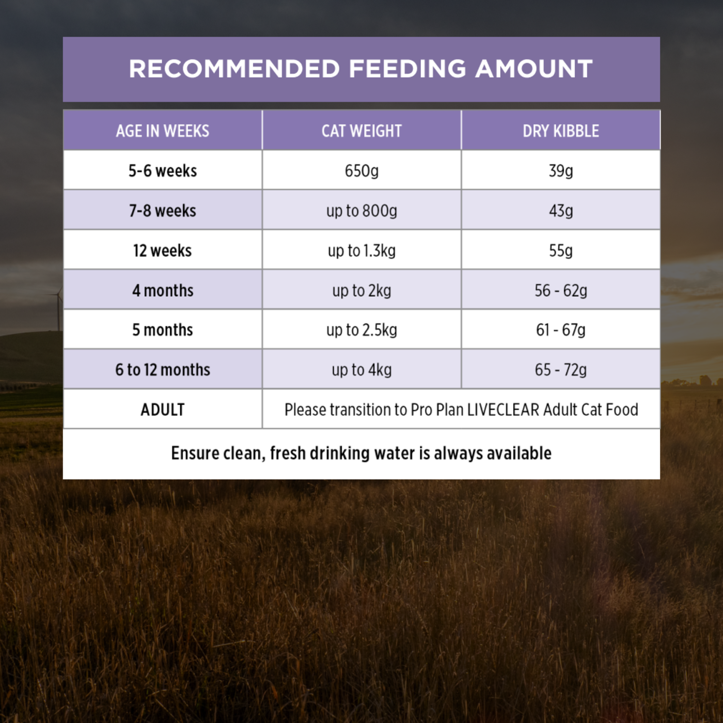 PRO PLAN LIVECLEAR Kitten Chicken Formula with Probiotics Dry Cat Food product detail 7