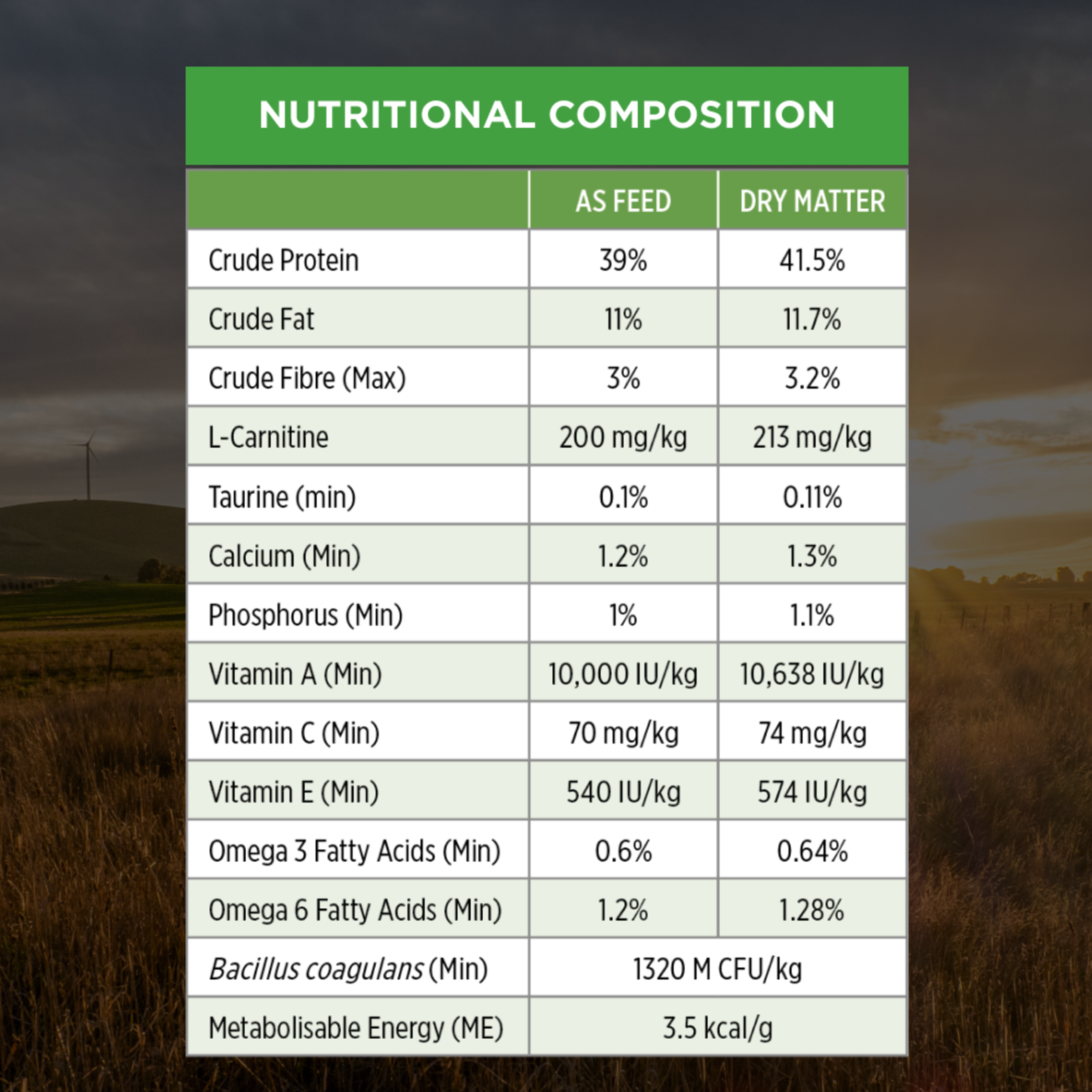 PRO PLAN Weight Loss Sterilised nutritional composition table, as fed and dry matter