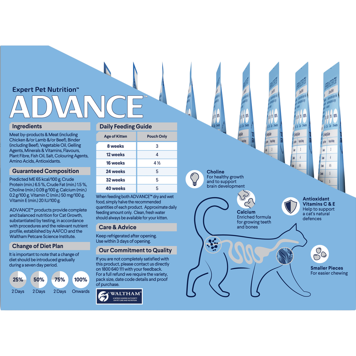 Reverse of the ADVANCE Kitten with Lamb in Gravy pouch pack with feeding panels