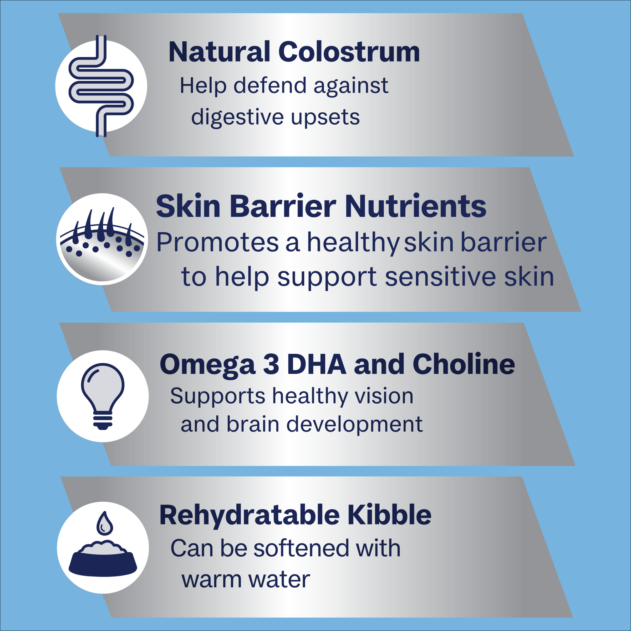 ADVANCE Puppy Small Breed benefits: colostrum, skin barrier nutrients, omega 3 DHA, rehydratable kibble