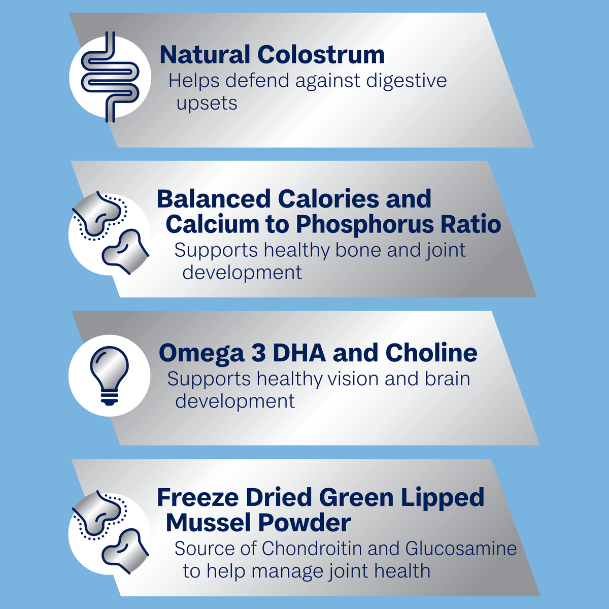 ADVANCE Puppy Large Breed benefits: natural colostrum, balanced calcium to phosphorus, omega 3 DHA, green lipped mussel