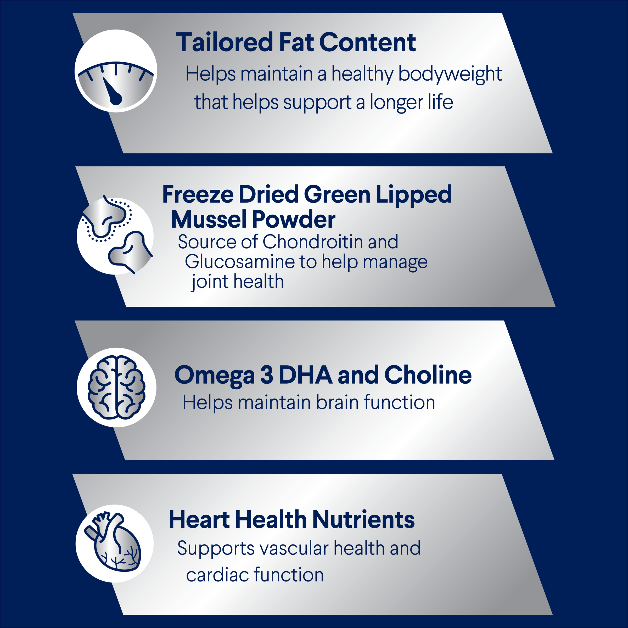 ADVANCE Healthy Ageing Large benefits: tailored fat, green lipped mussel, omega 3 DHA and choline, heart health