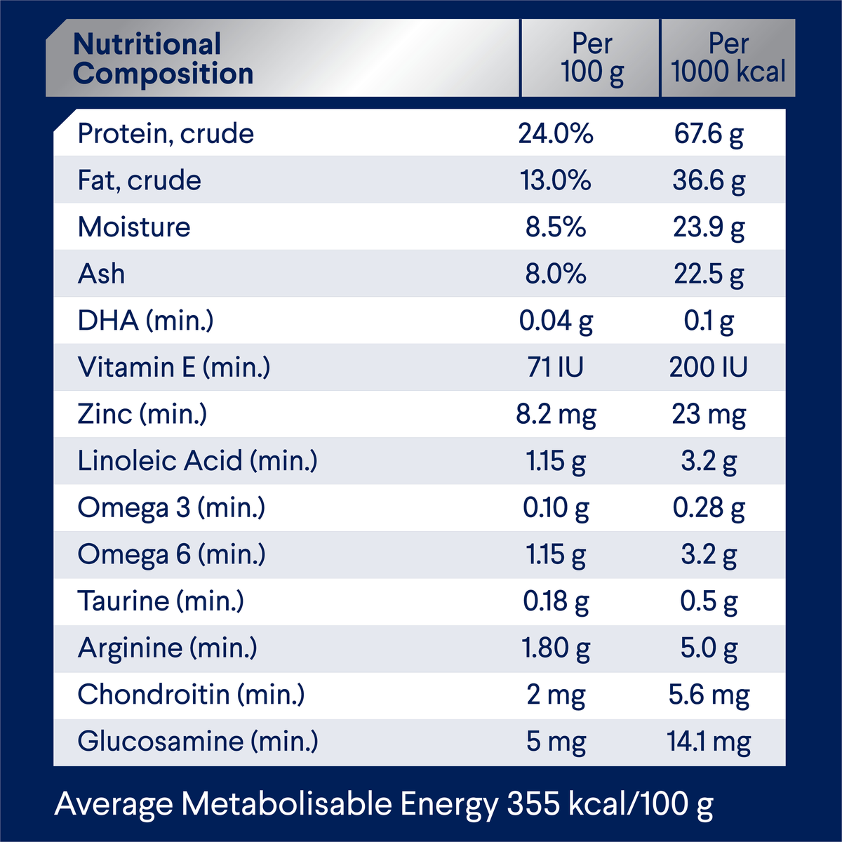 ADVANCE Healthy Ageing Large Breed Chicken with Rice nutritional composition table