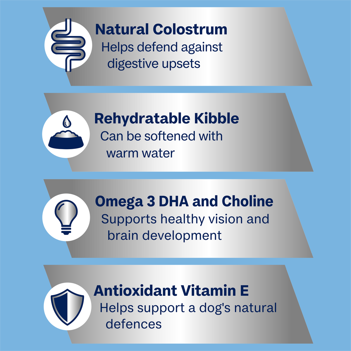 ADVANCE Puppy Small Breed benefits: natural colostrum, rehydratable kibble, omega 3 DHA and choline, vitamin E