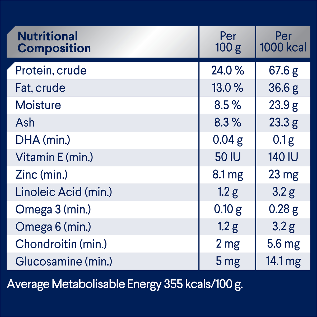 ADVANCE Healthy Ageing Small Breed Chicken with Rice nutritional composition table