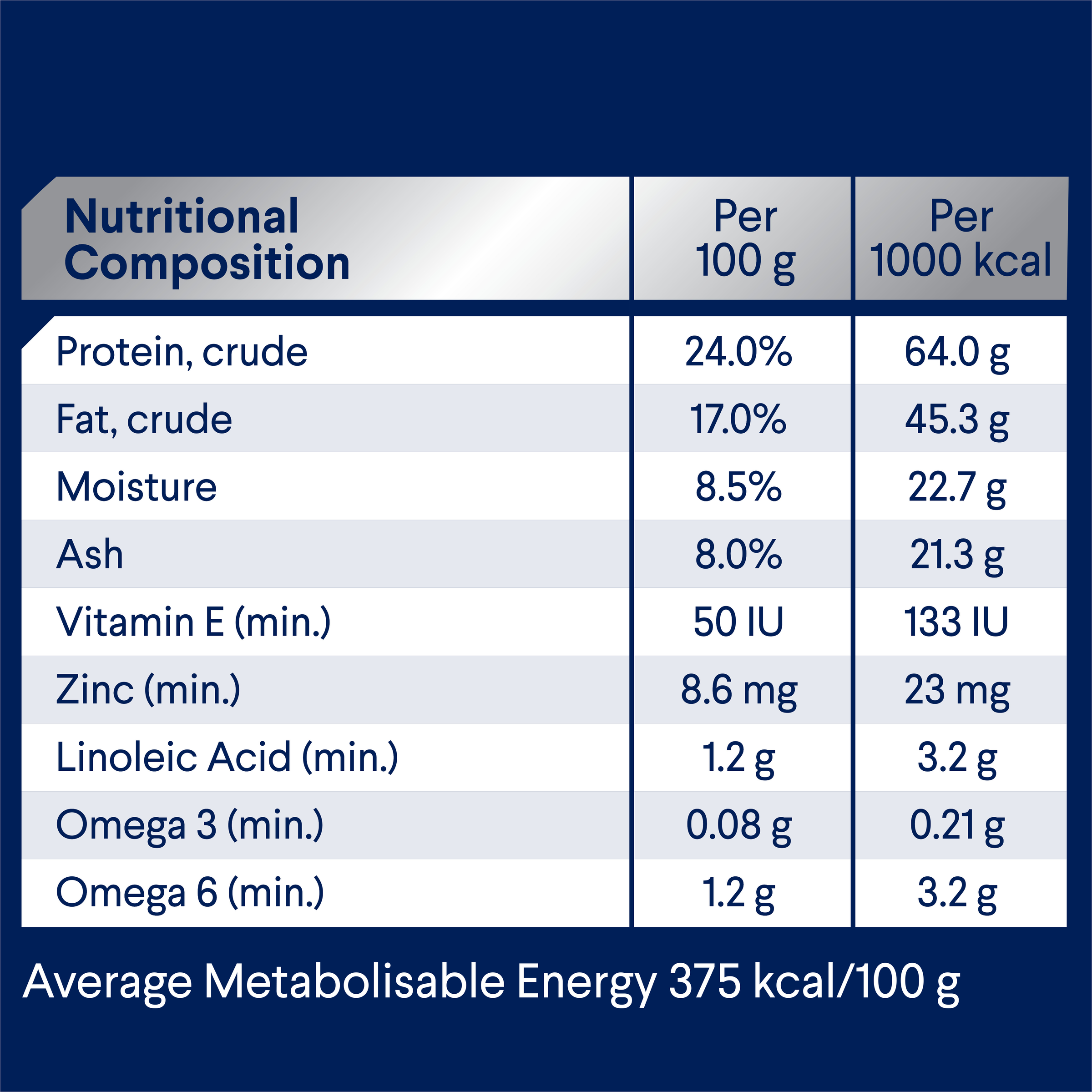 ADVANCE Adult Medium Breed Turkey with Rice nutritional composition table