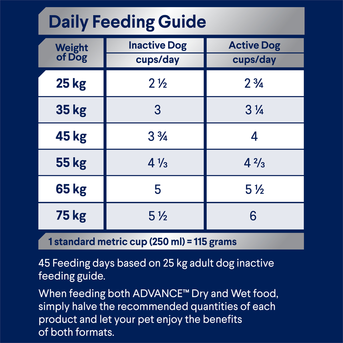 ADVANCE Triple Action Dental Care Large Breed feeding guide, cups per day by dog weight