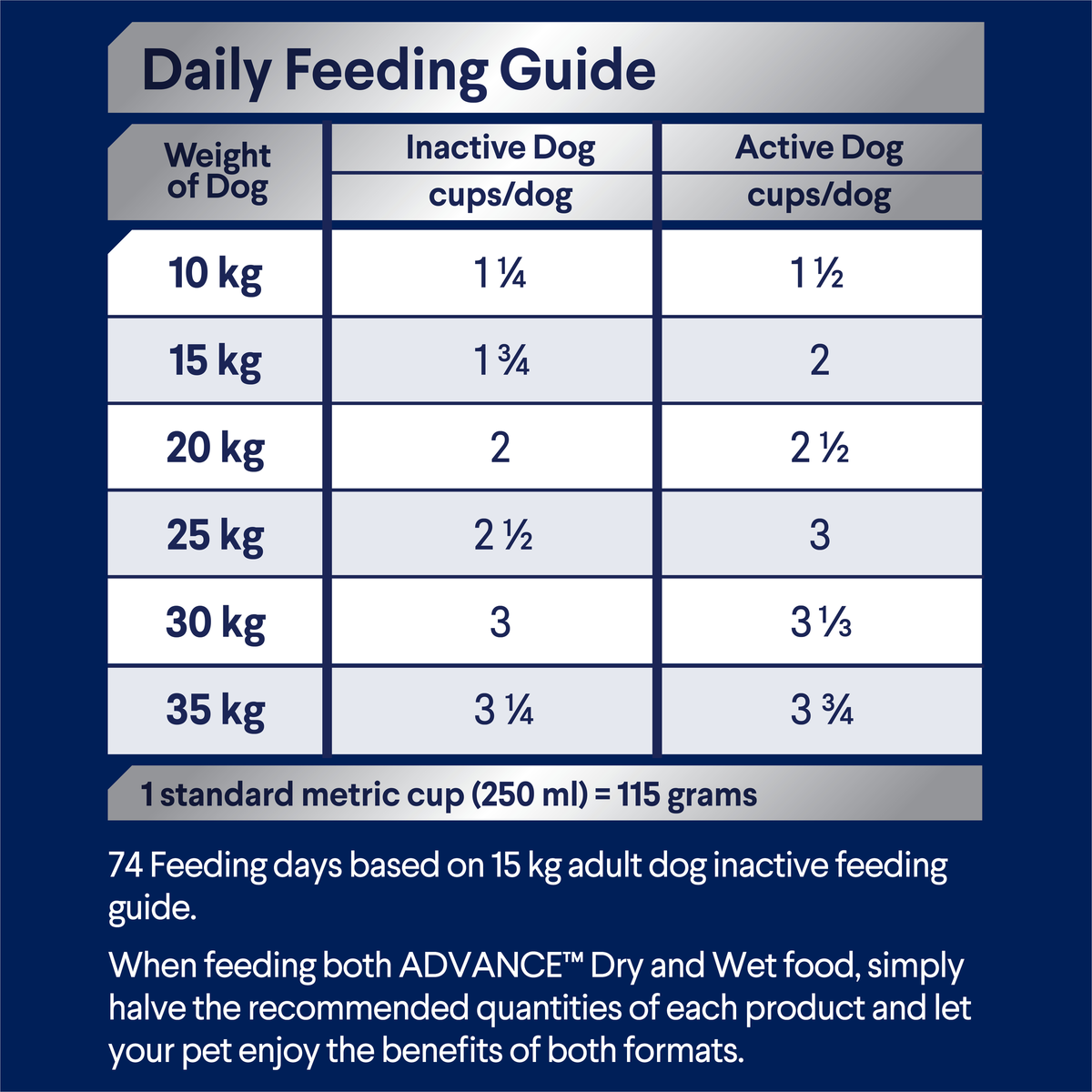 ADVANCE Healthy Ageing Medium Breed daily feeding guide, cups per day by dog weight