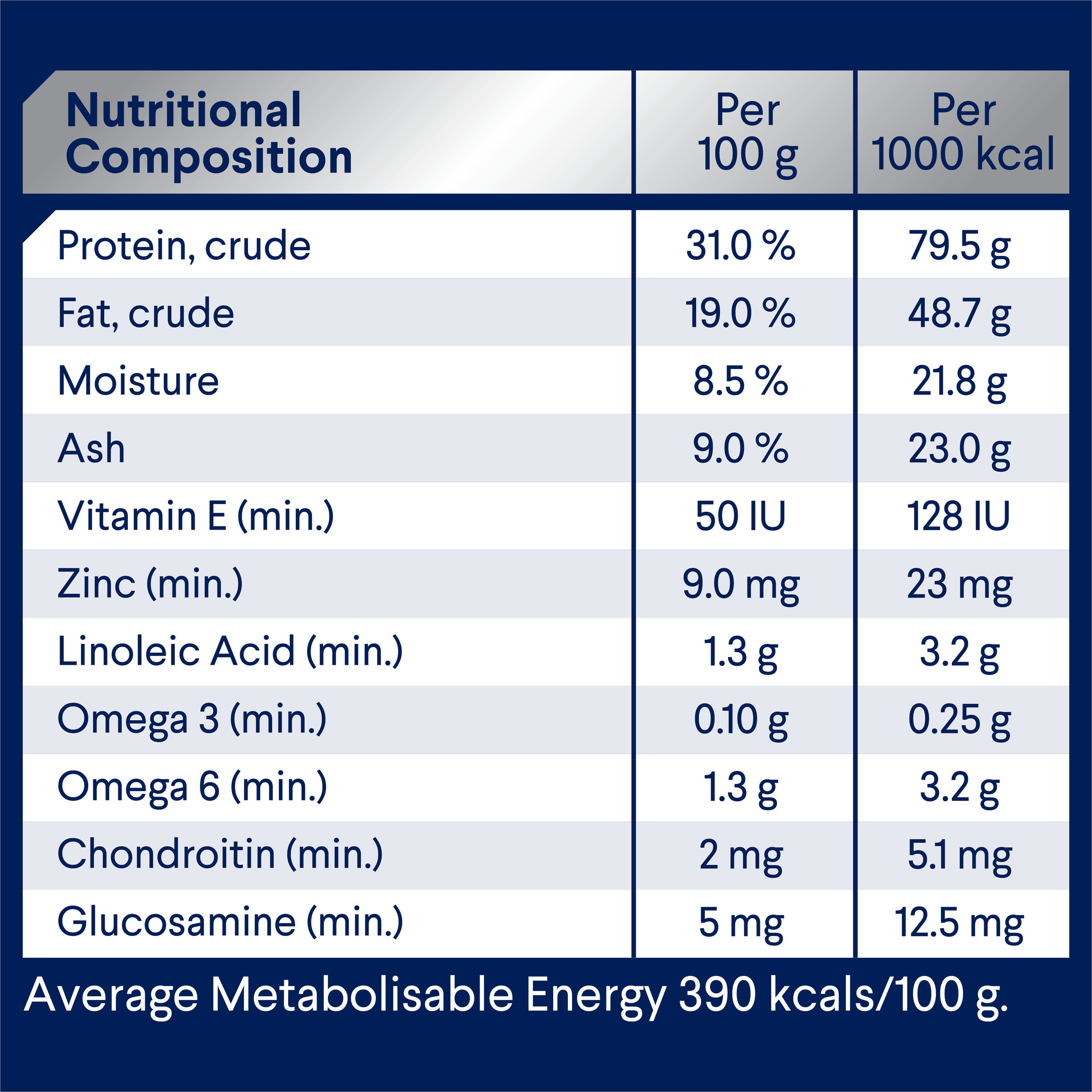 ADVANCE Active Adult Chicken with Rice nutritional composition table