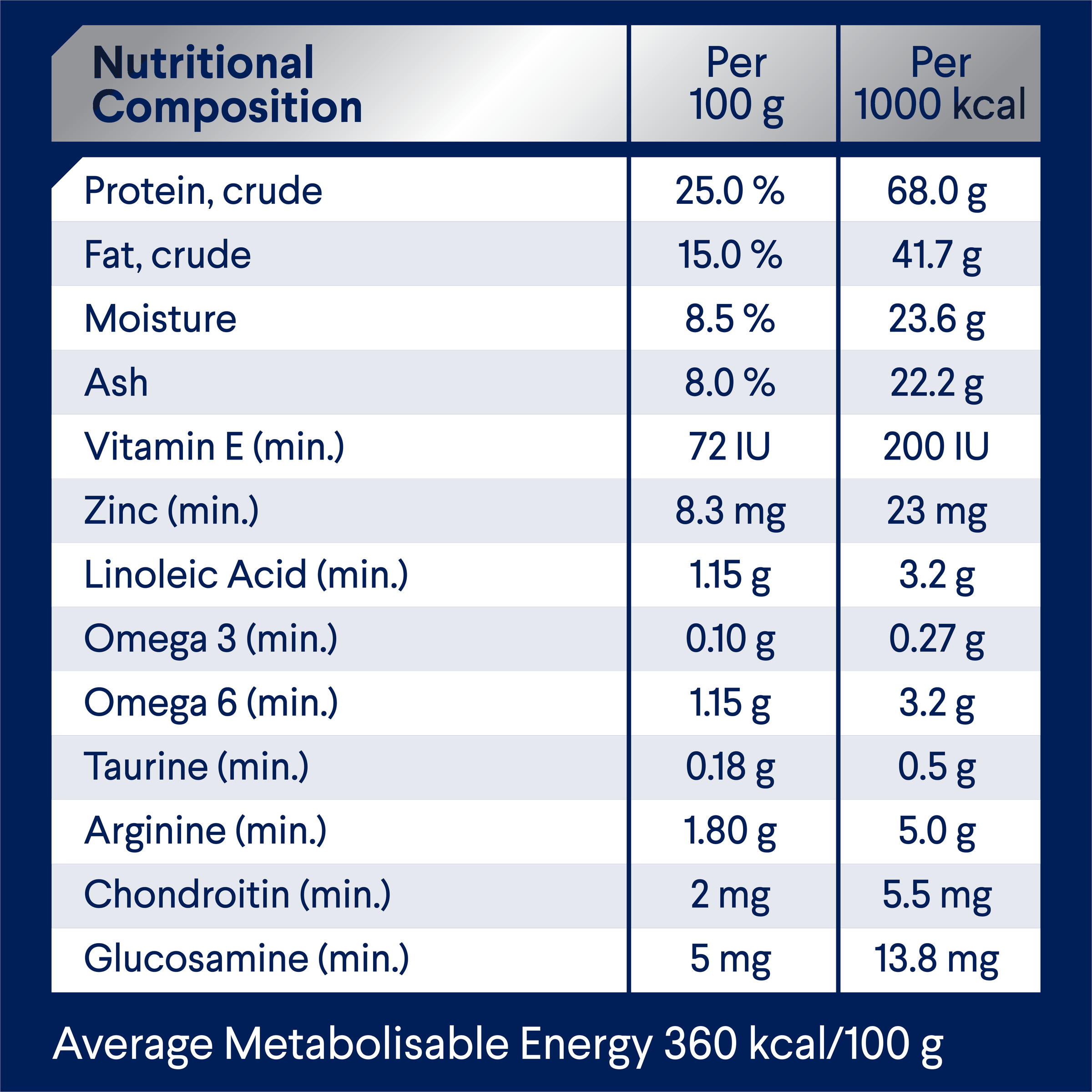 ADVANCE Adult Large Breed Lamb with Rice nutritional composition table