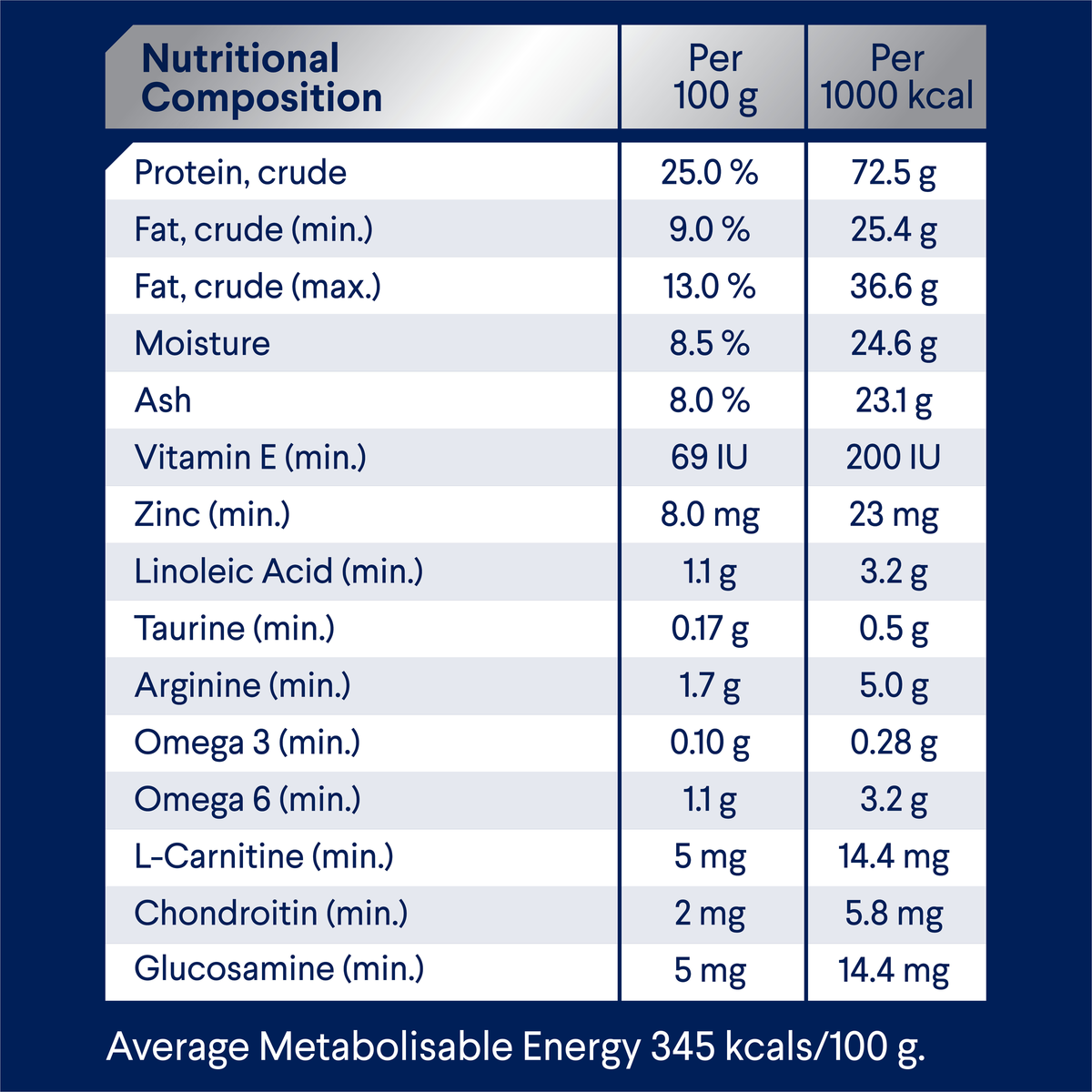 ADVANCE Healthy Weight Adult Large Breed nutritional composition table