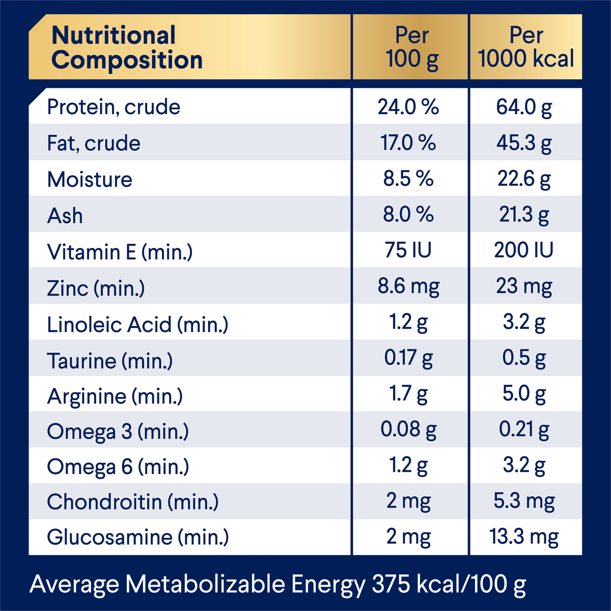 ADVANCE for all Shepherds Turkey with Rice nutritional composition table