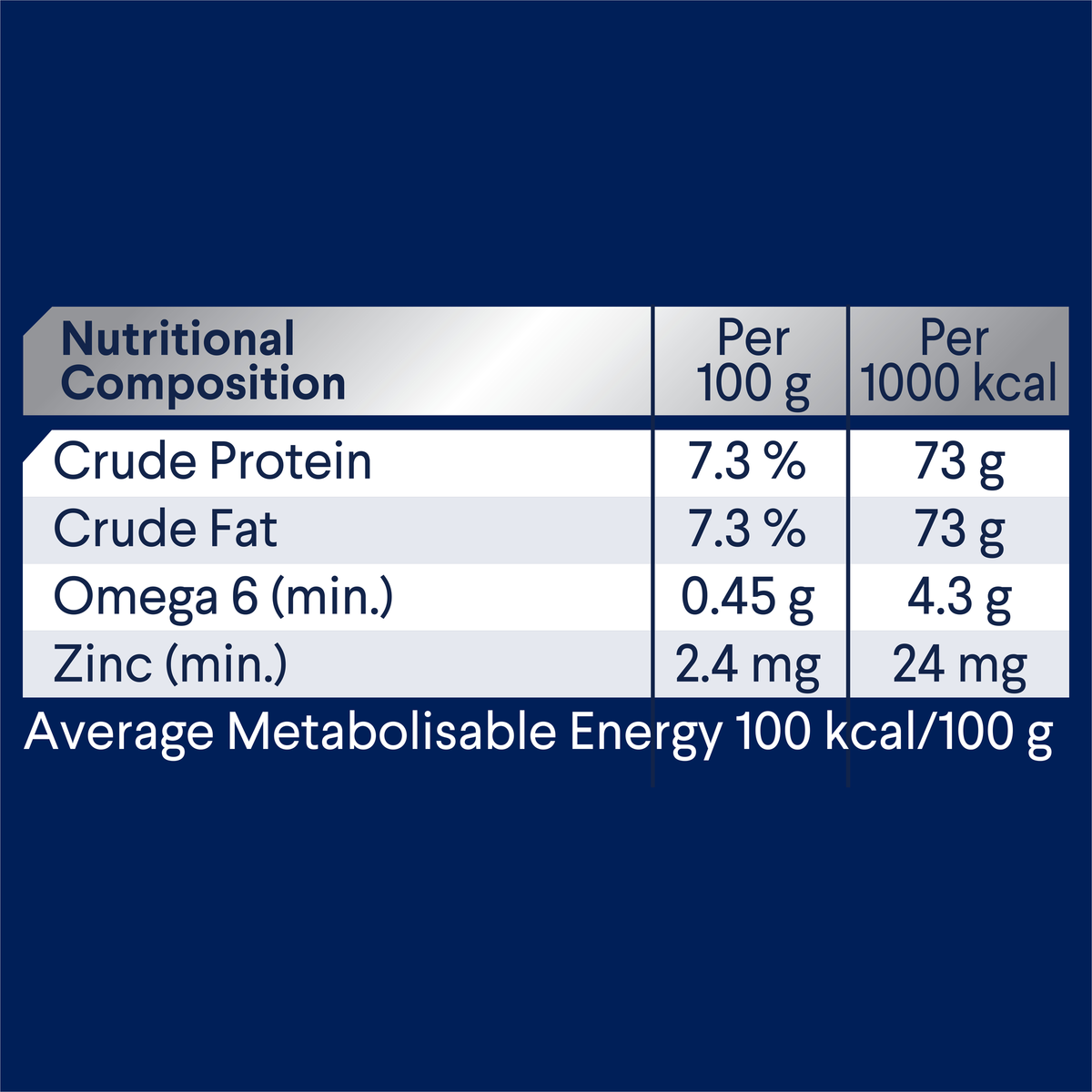 ADVANCE Adult Chicken and Turkey with Rice nutritional composition table