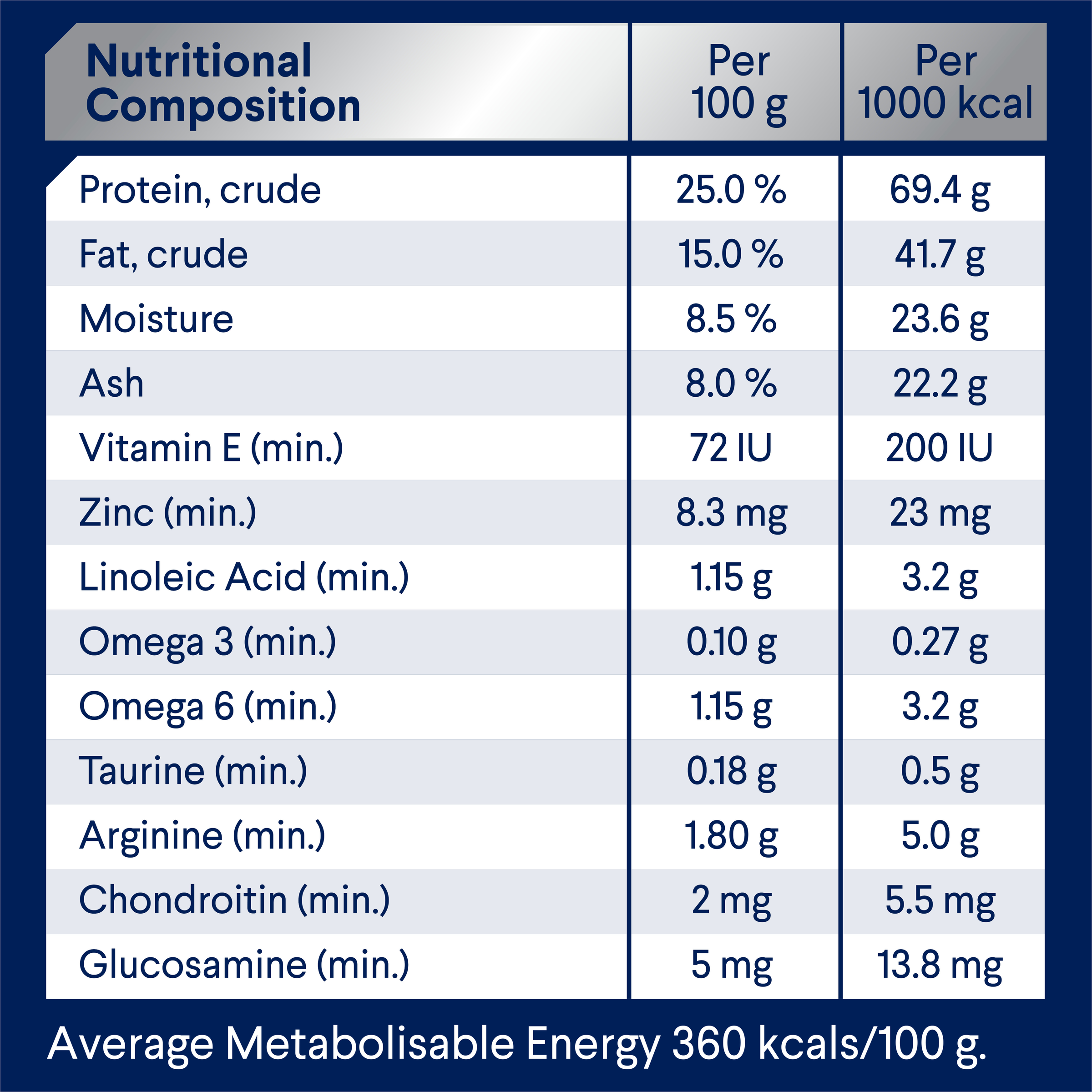 ADVANCE Adult Large Breed Turkey with Rice nutritional composition table