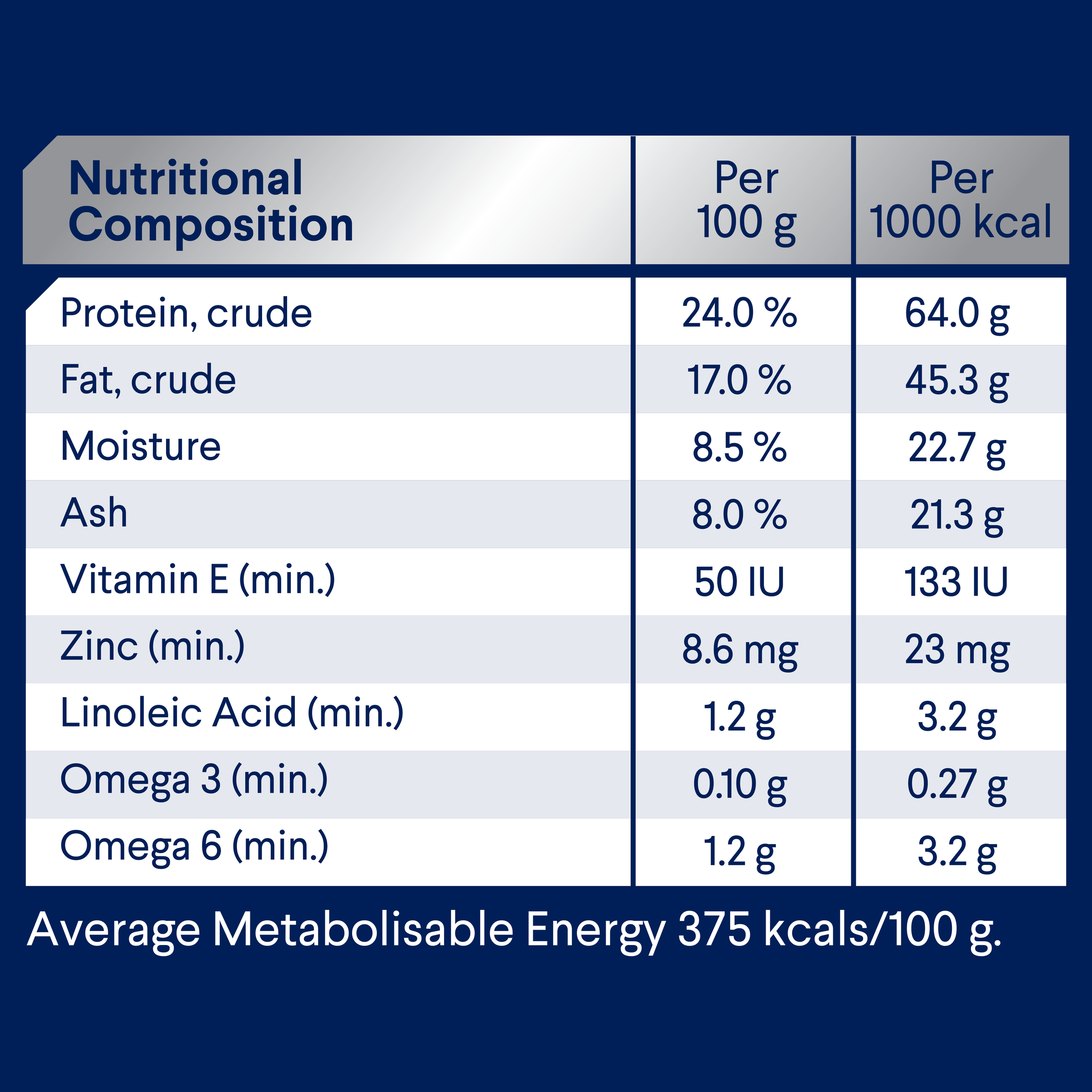 ADVANCE Adult Small Breed Lamb with Rice nutritional composition table
