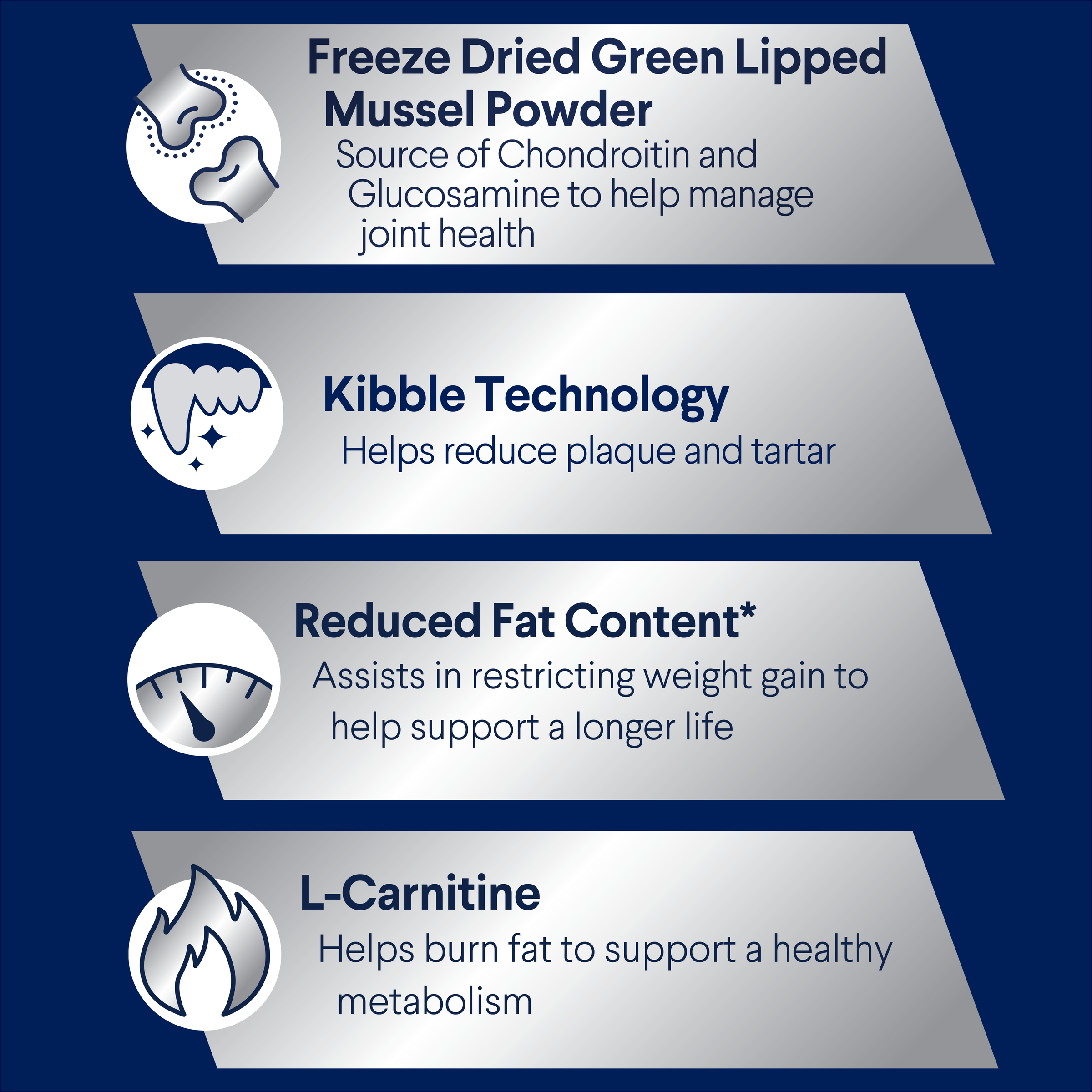 ADVANCE Healthy Weight Medium benefits: green lipped mussel, kibble technology for plaque, reduced fat, L-carnitine