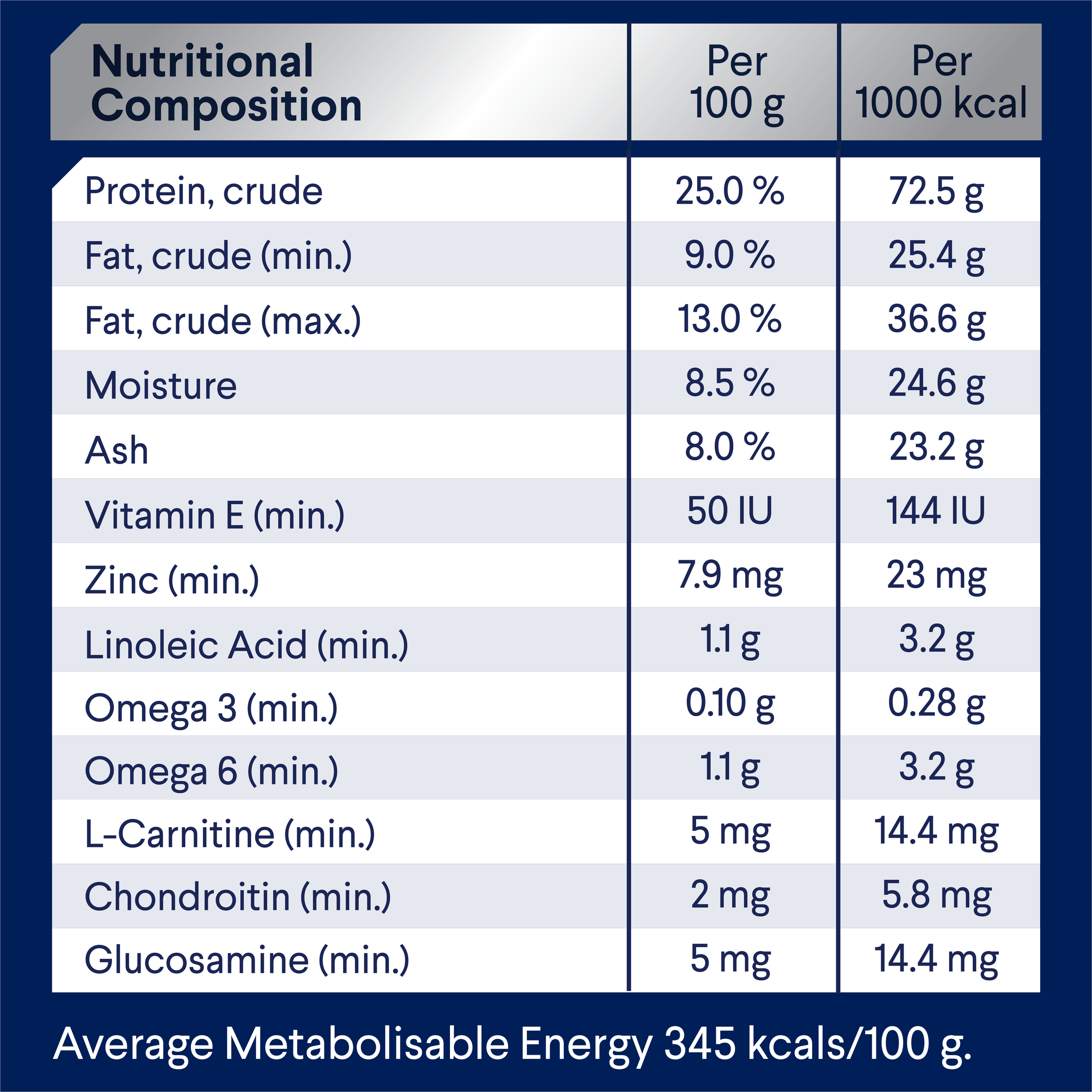 ADVANCE Healthy Weight Adult Medium Breed nutritional composition table