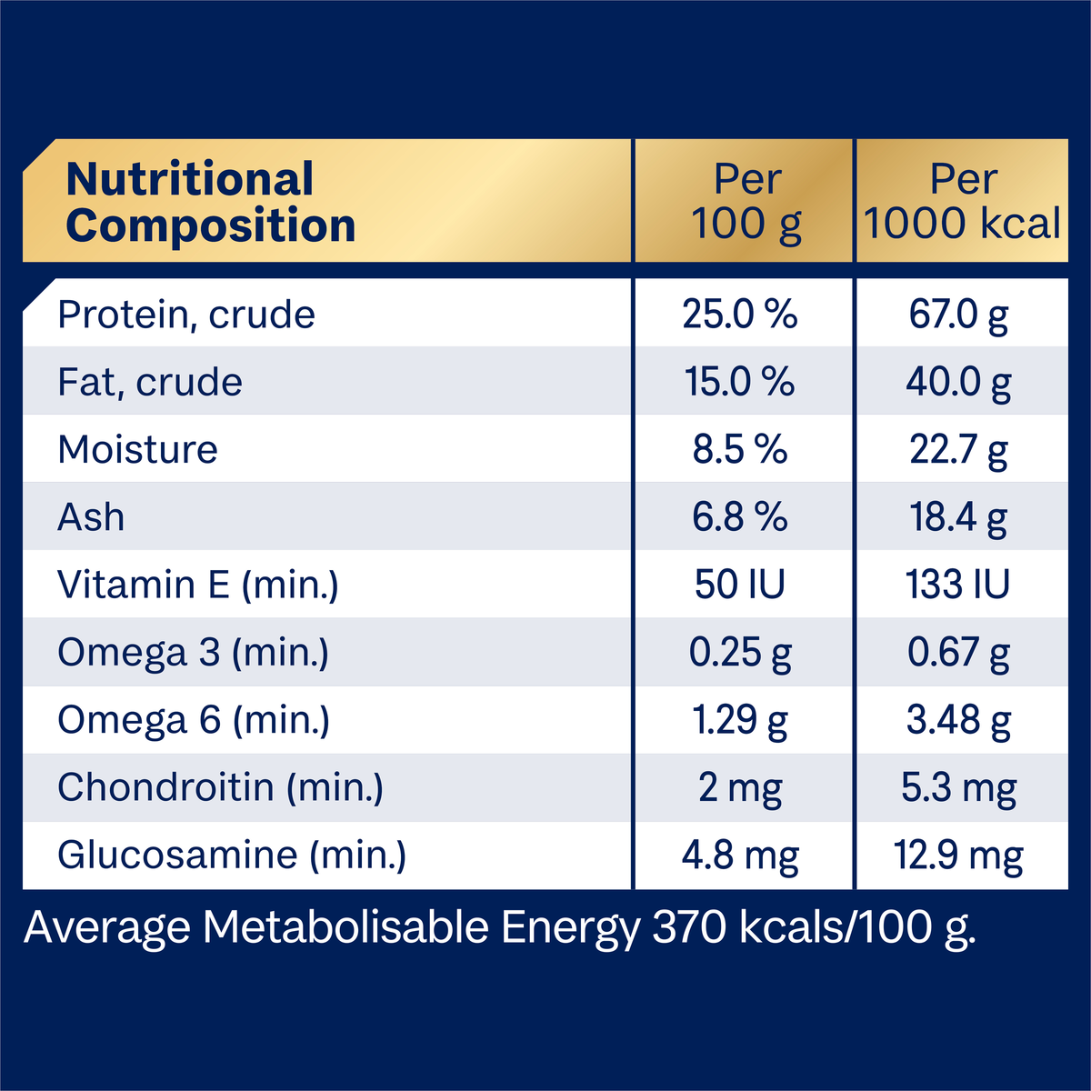 ADVANCE for Medium Terriers Turkey with Rice nutritional composition table