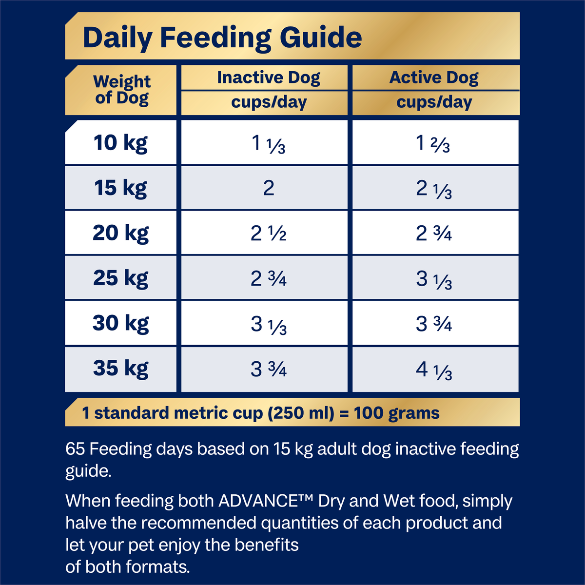 ADVANCE for Medium Terriers daily feeding guide, cups per day by dog weight