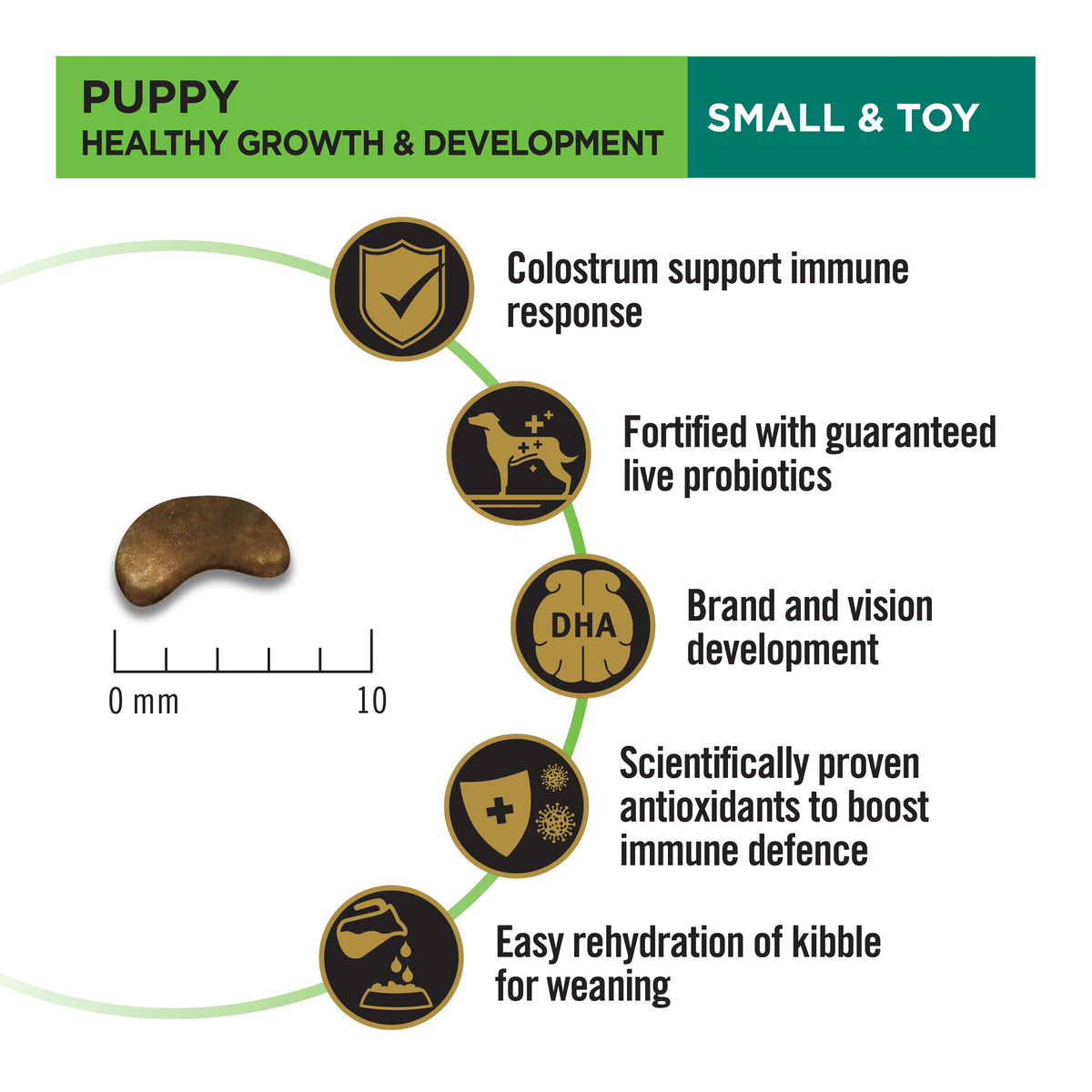PRO PLAN Puppy Small & Toy growth panel: kibble size, colostrum, live probiotics, DHA, antioxidants